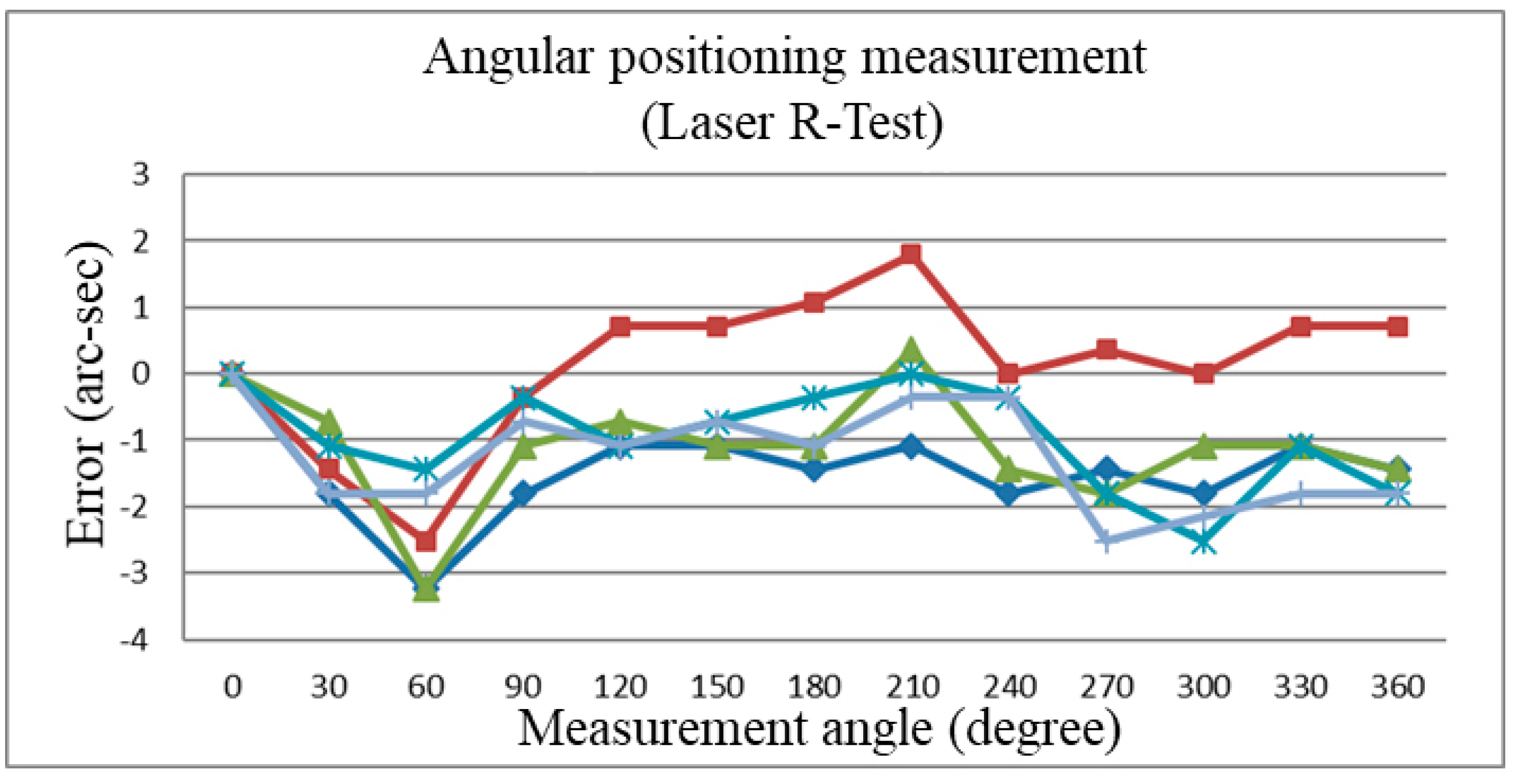 Applsci 11 09507 g023