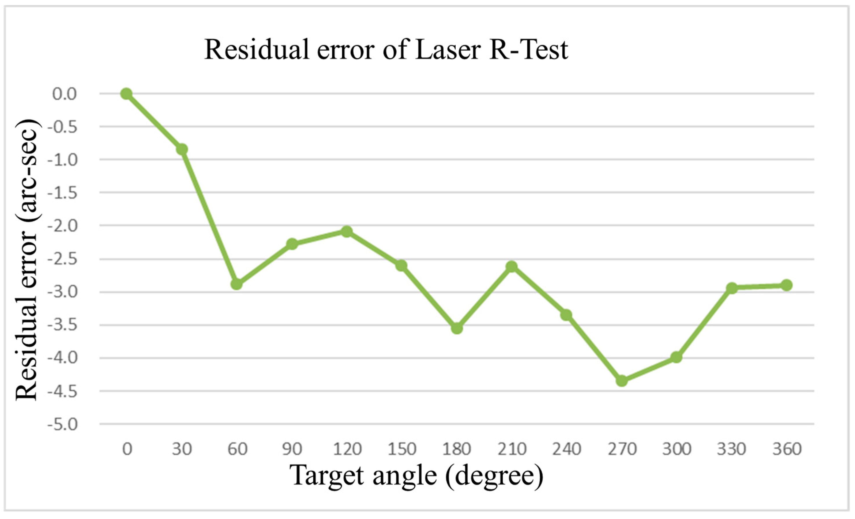 Applsci 11 09507 g024
