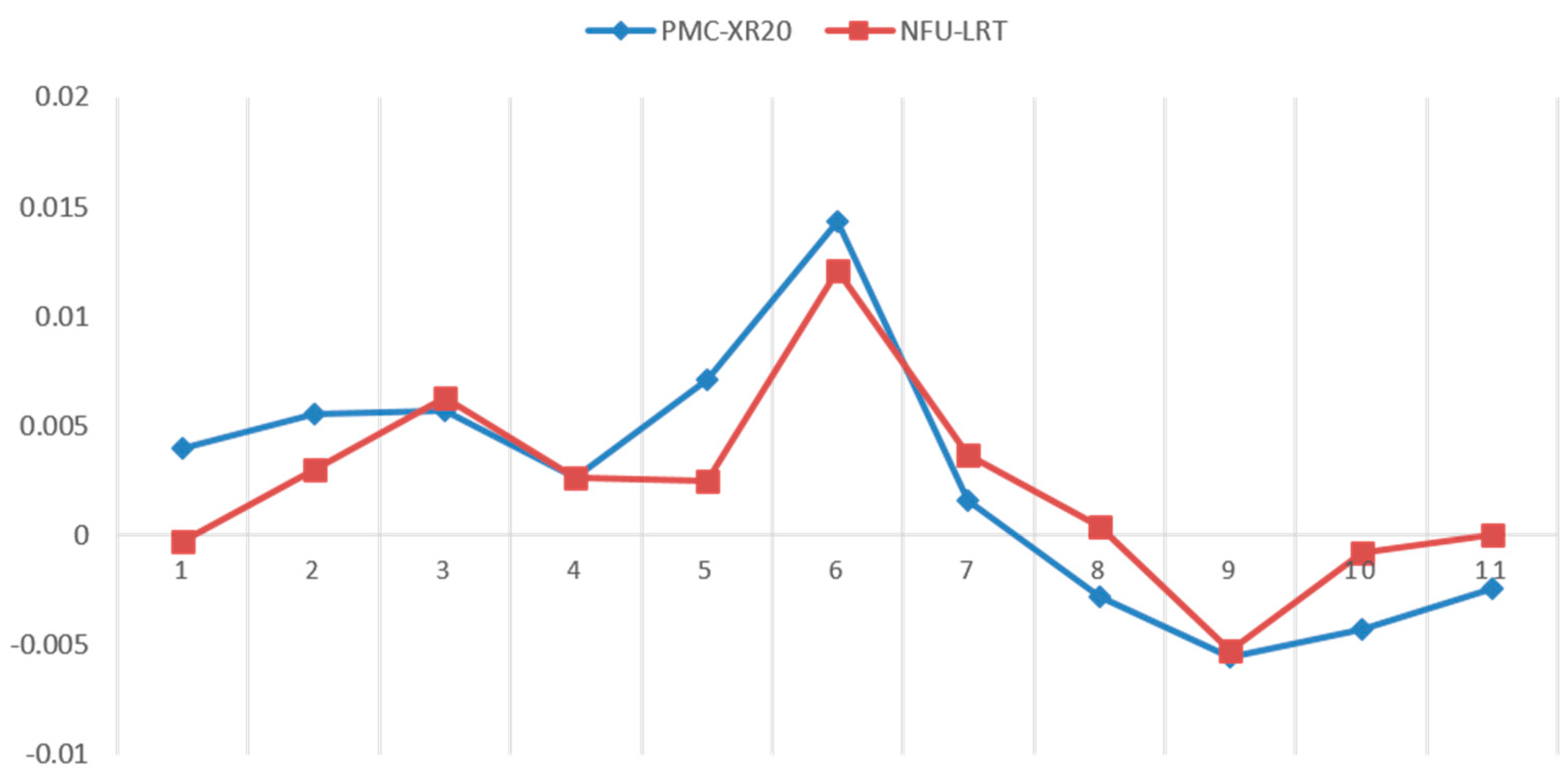 Applsci 11 09507 g028