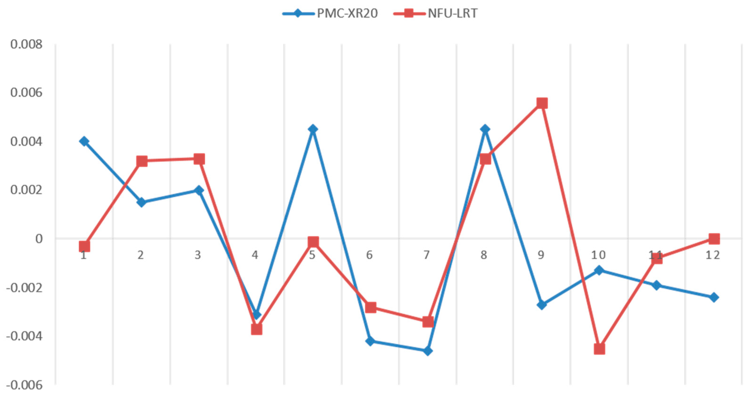 Applsci 11 09507 g030