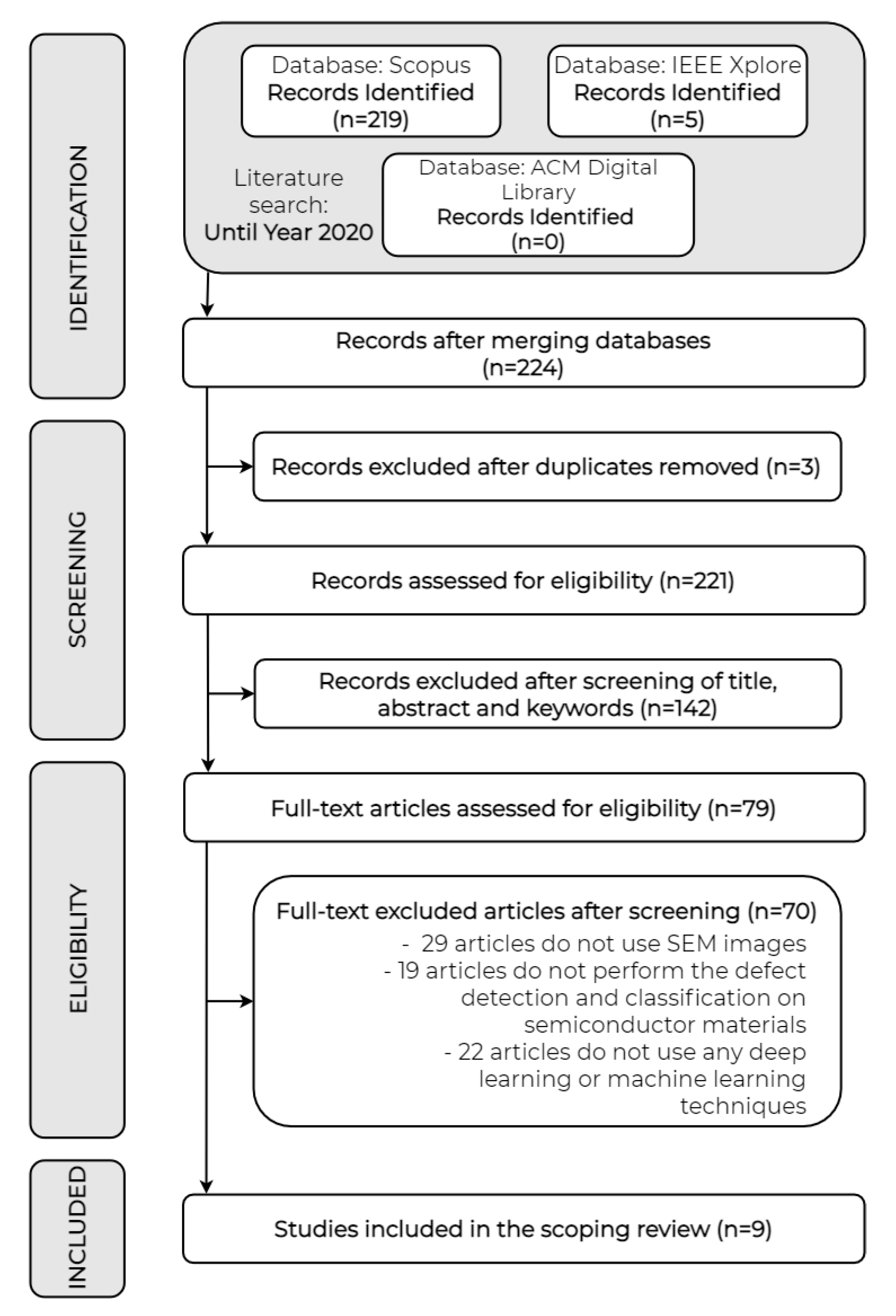 Applsci 11 09508 g002
