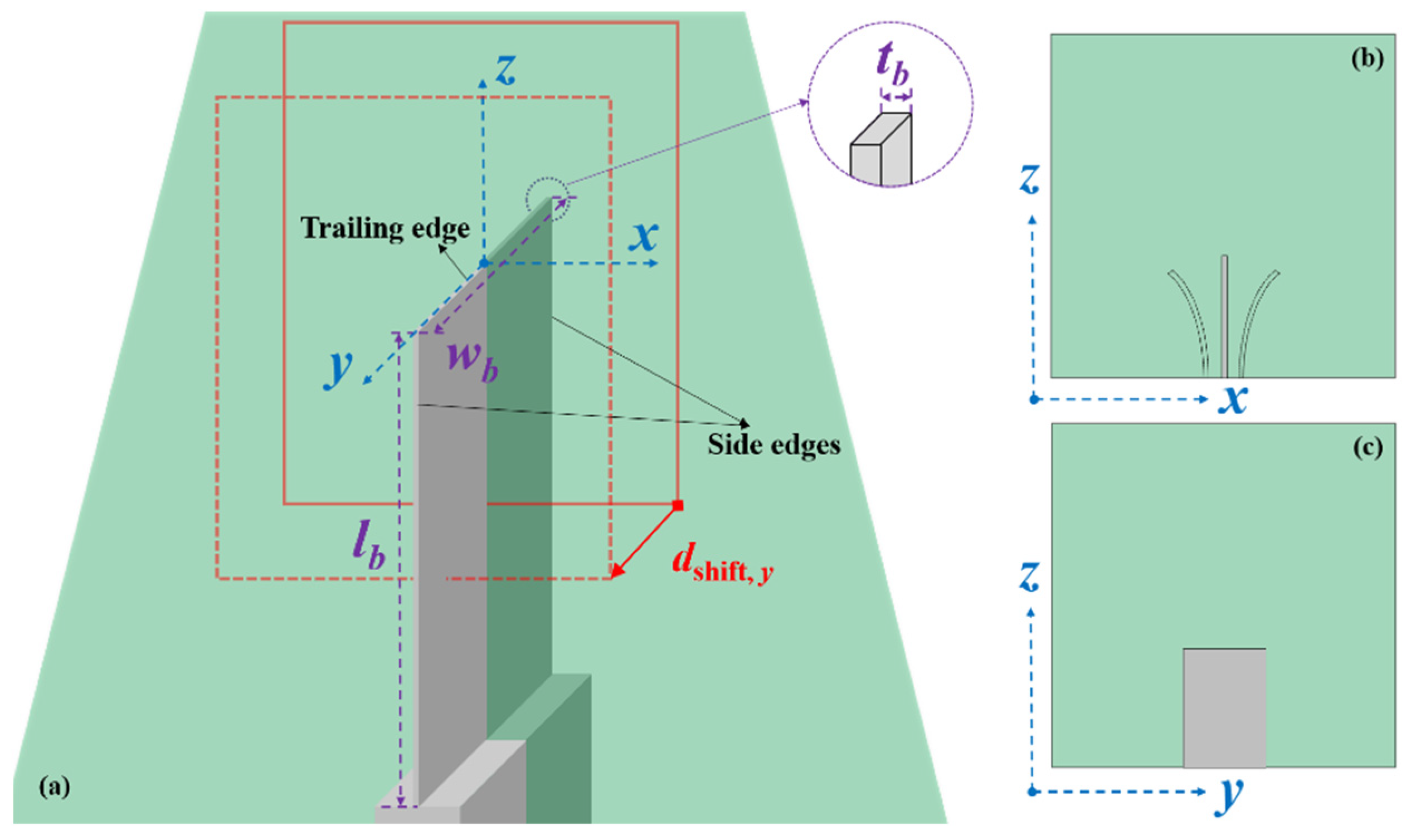 Applsci 11 09510 g002