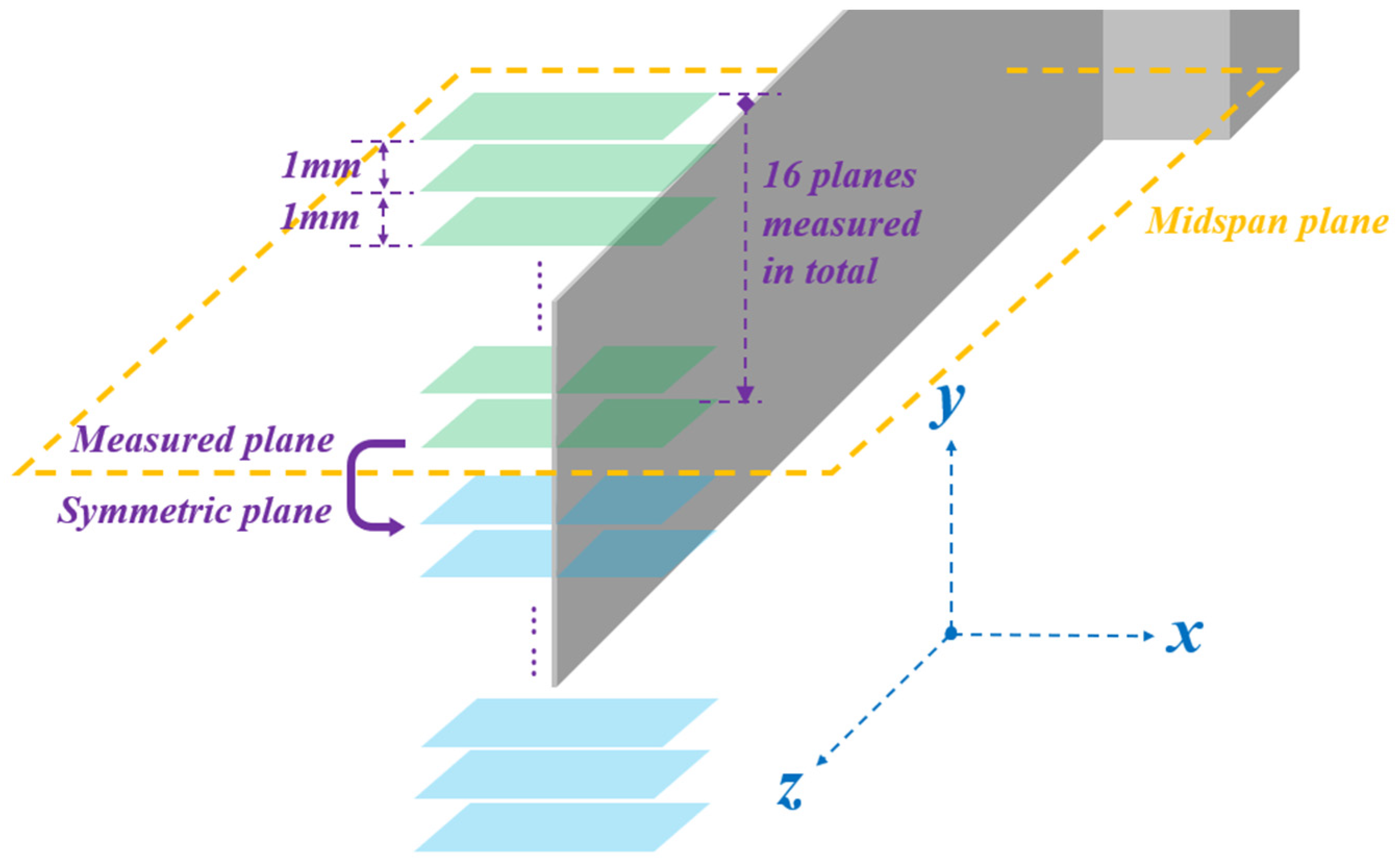 Applsci 11 09510 g003