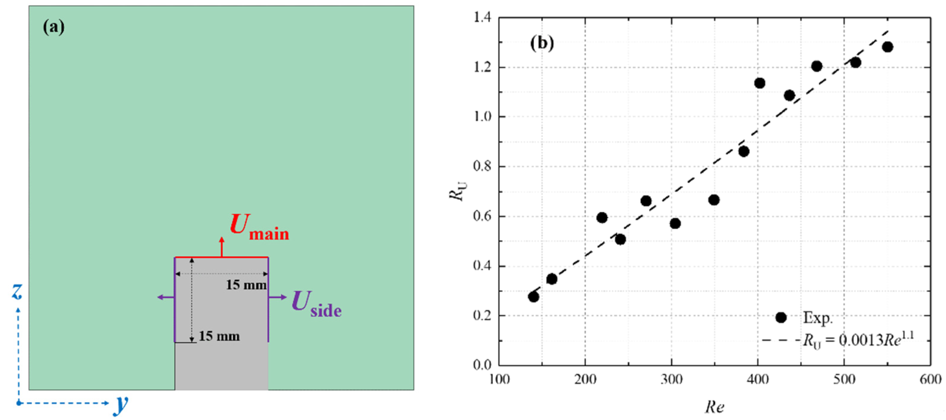 Applsci 11 09510 g005