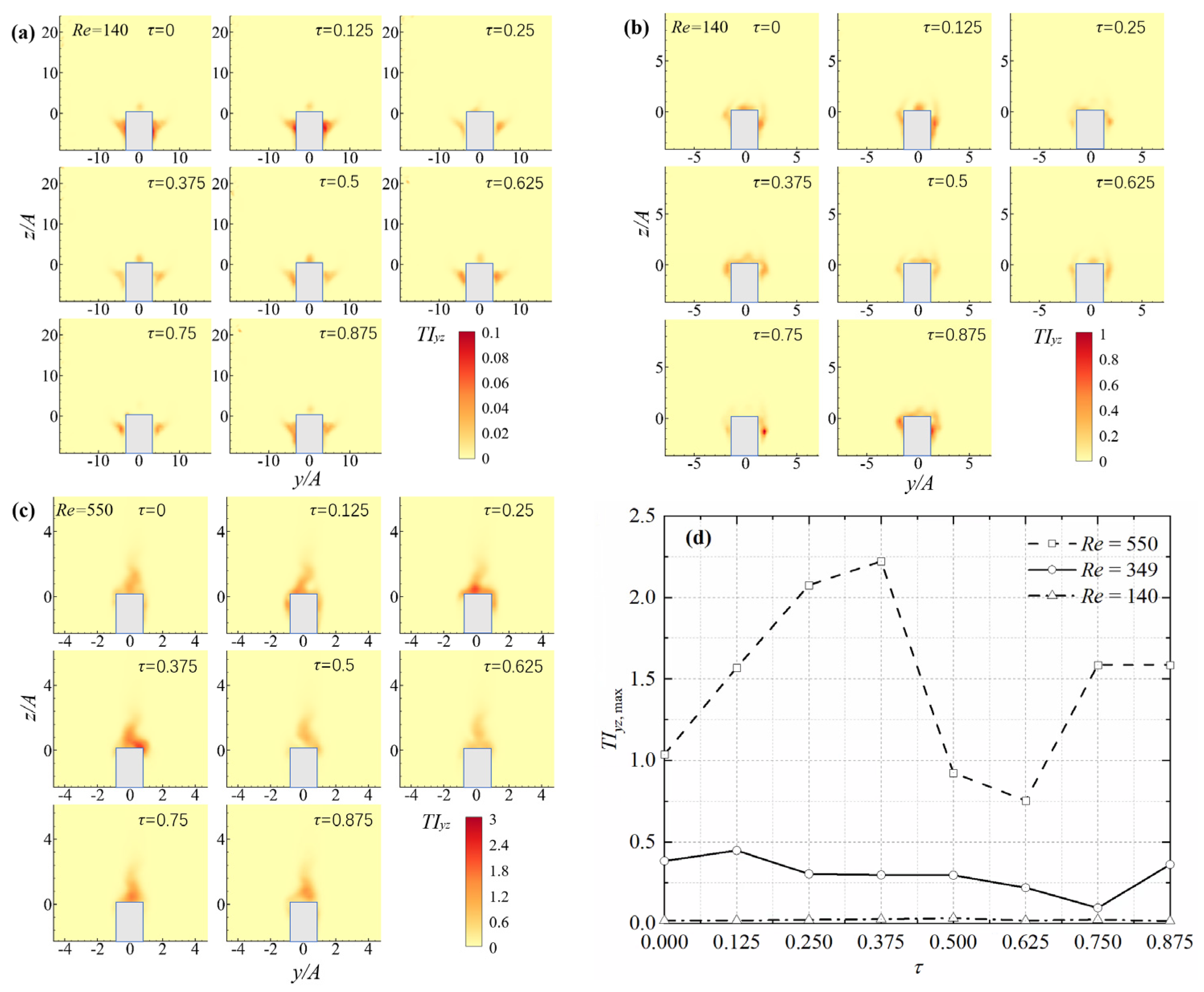 Applsci 11 09510 g015