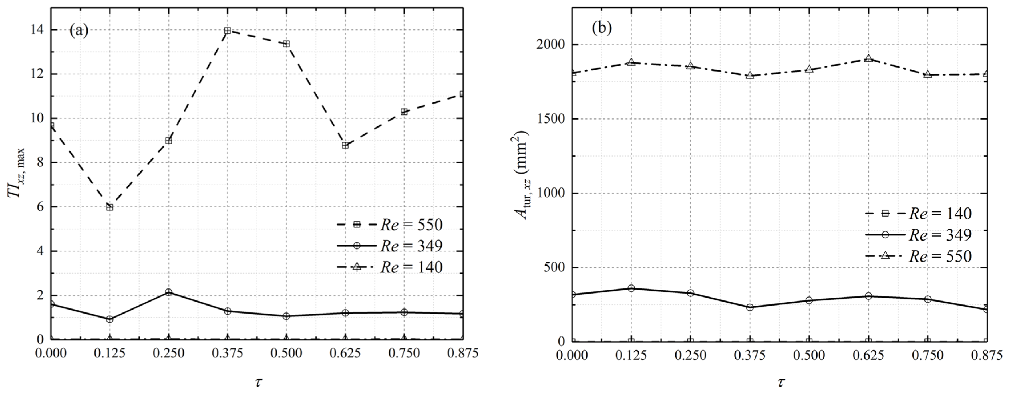 Applsci 11 09510 g017