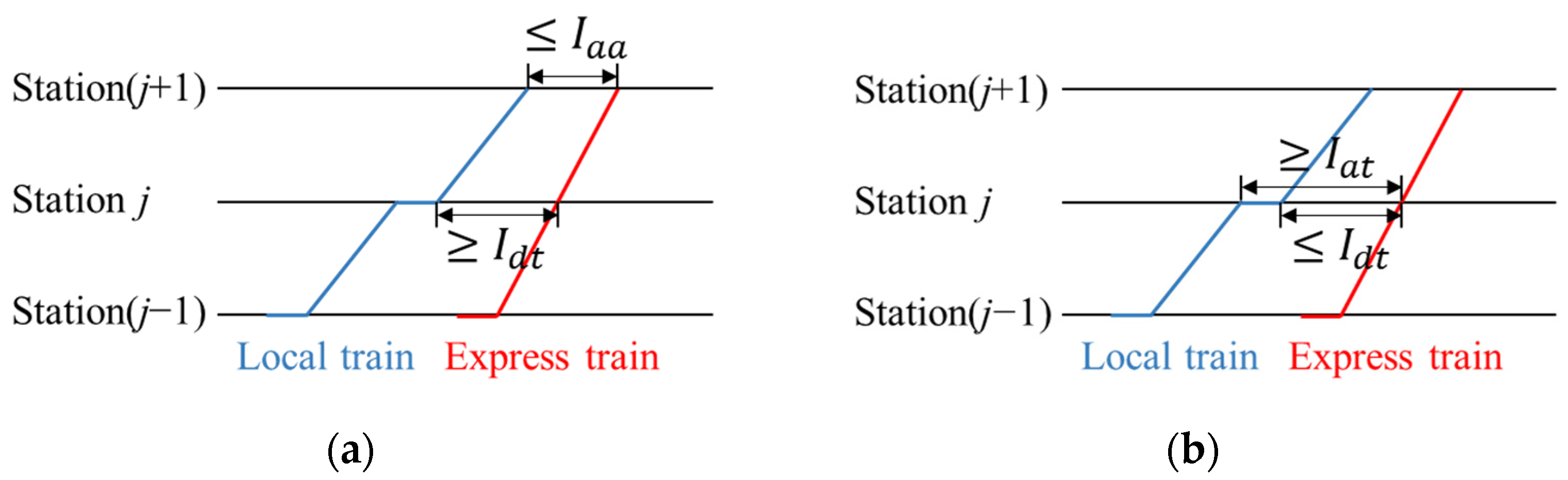 Applsci 11 09519 g002