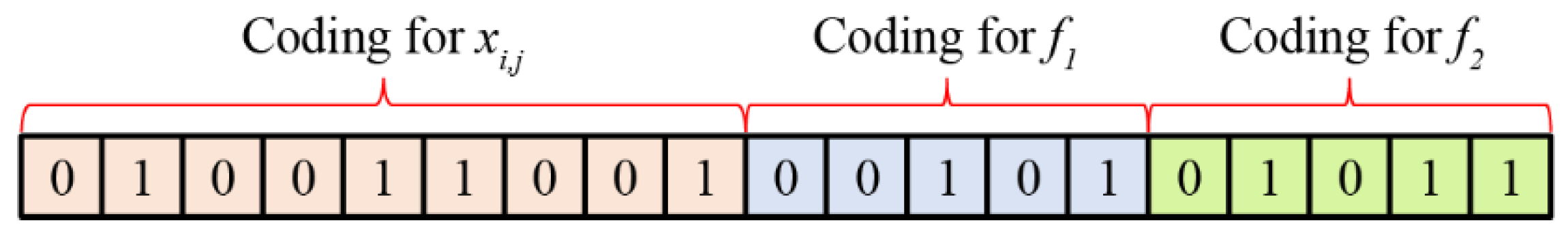 Applsci 11 09519 g003