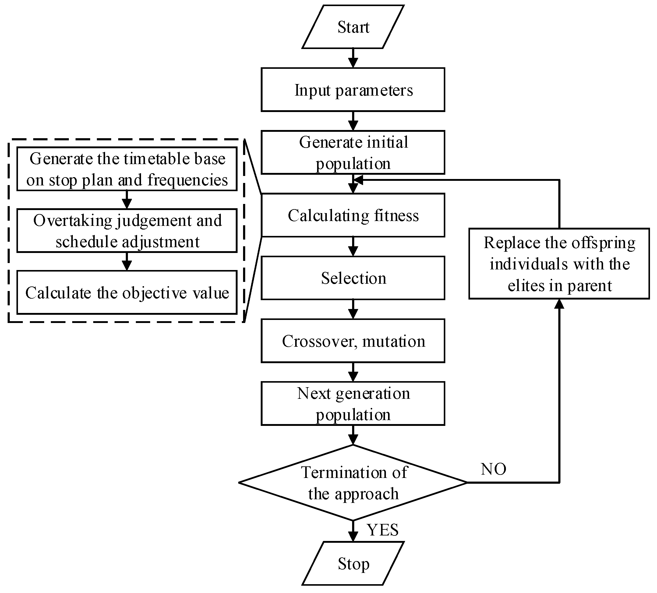 Applsci 11 09519 g004