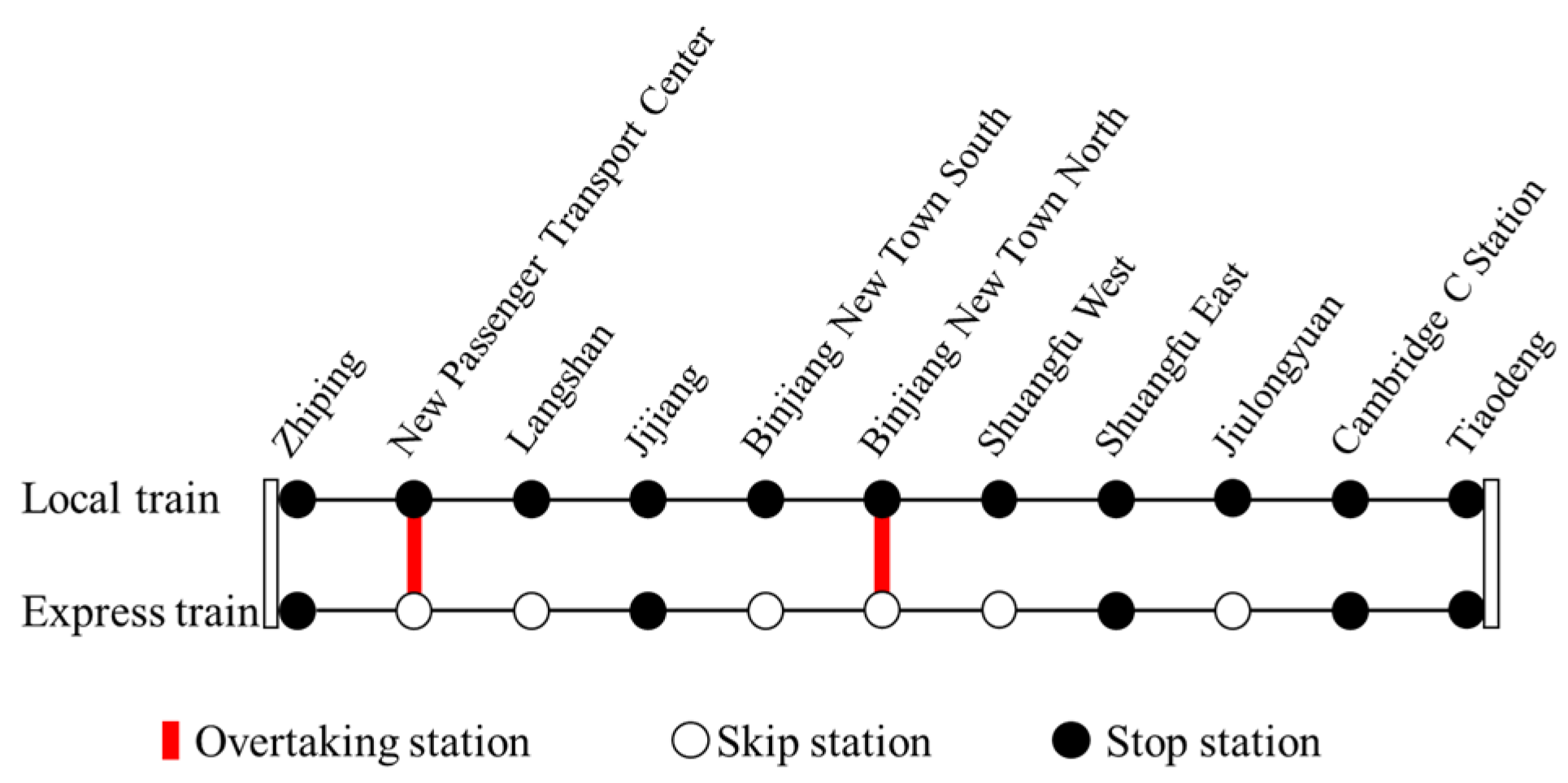 Applsci 11 09519 g008