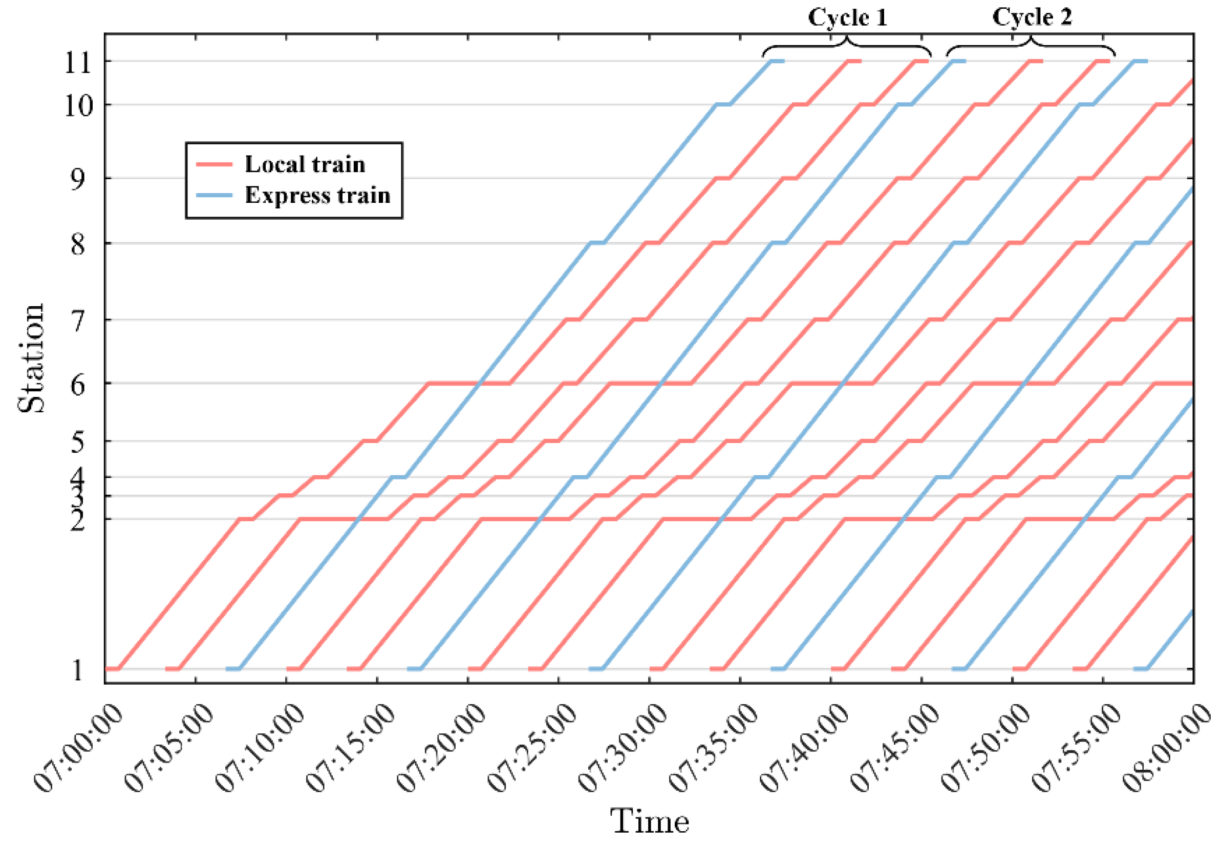 Applsci 11 09519 g009