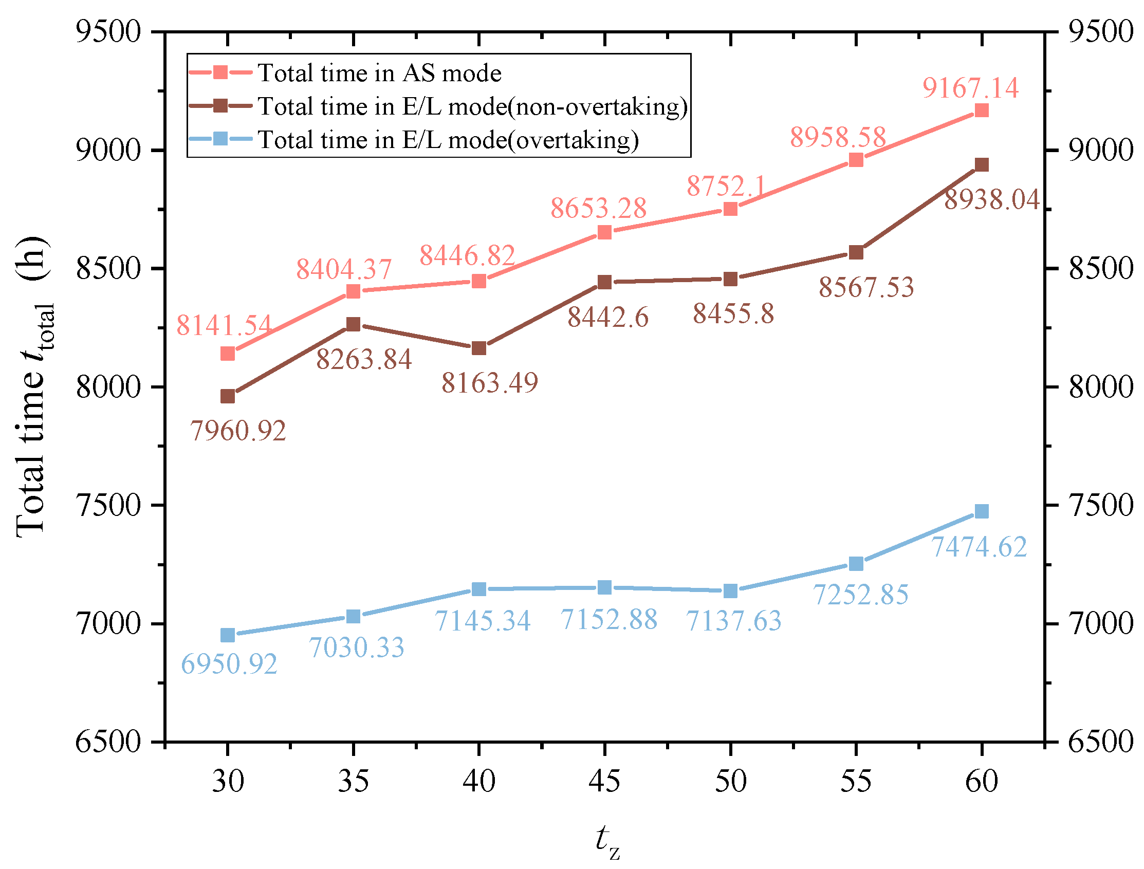 Applsci 11 09519 g010