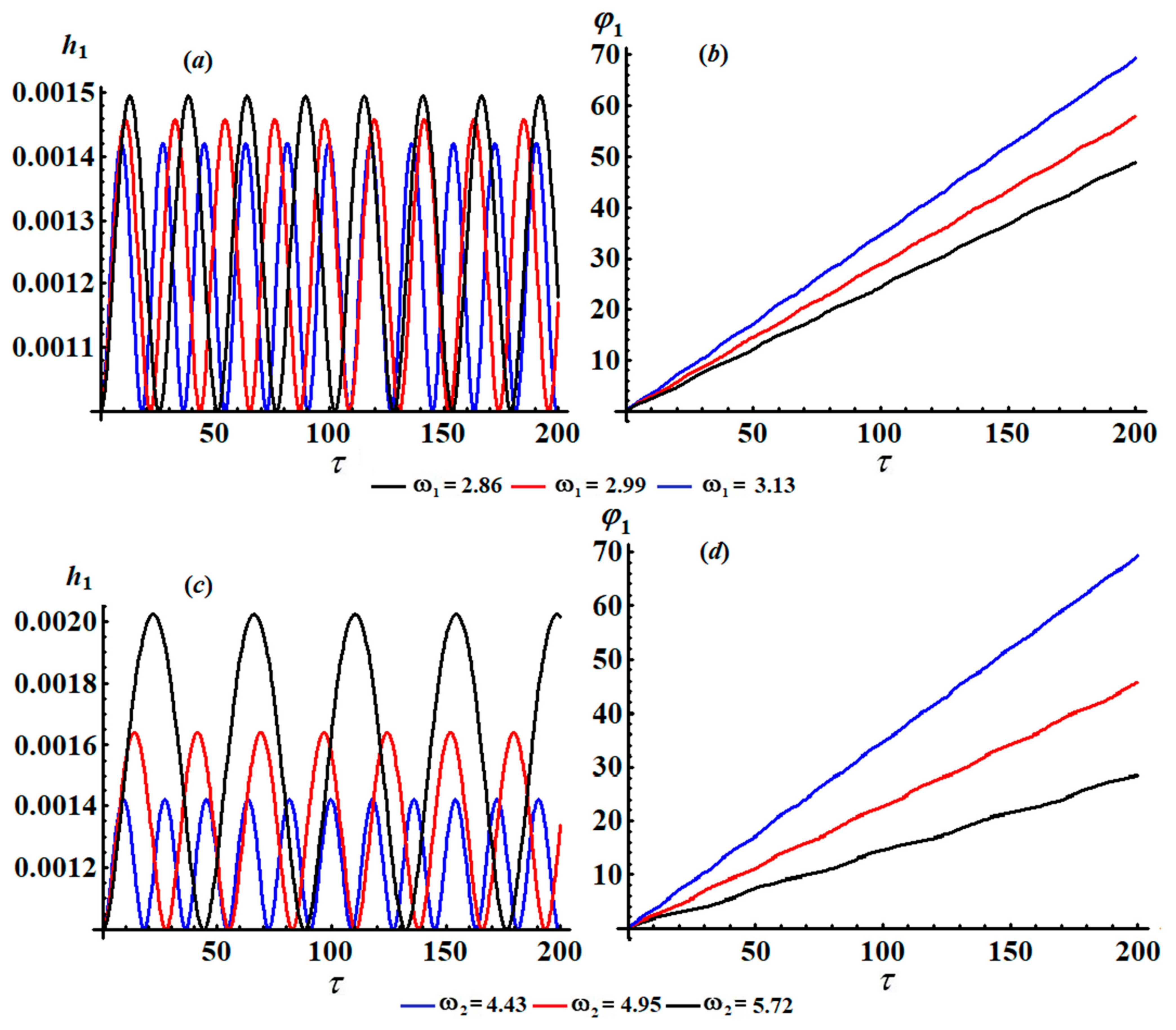 Applsci 11 09520 g002