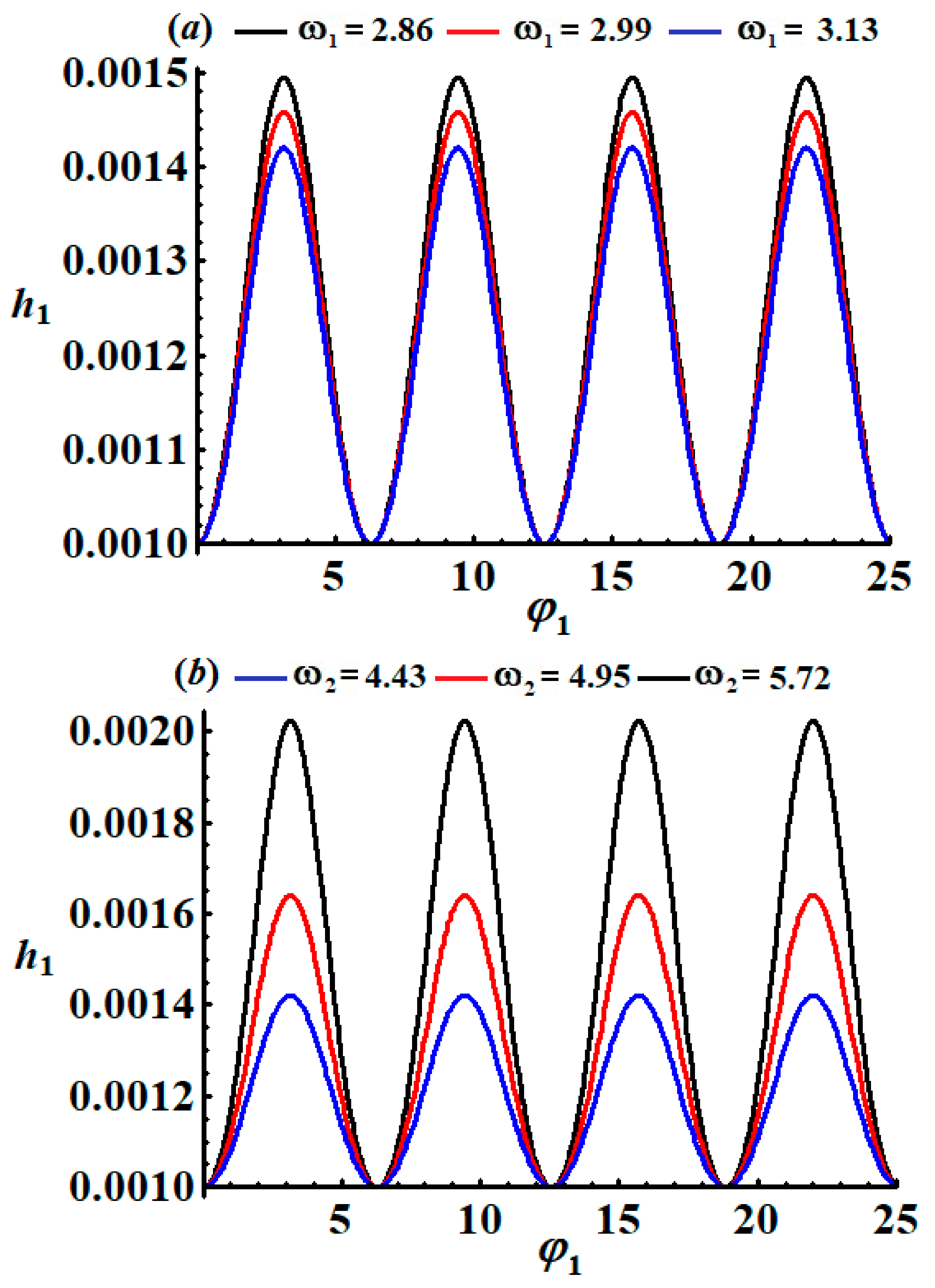 Applsci 11 09520 g007
