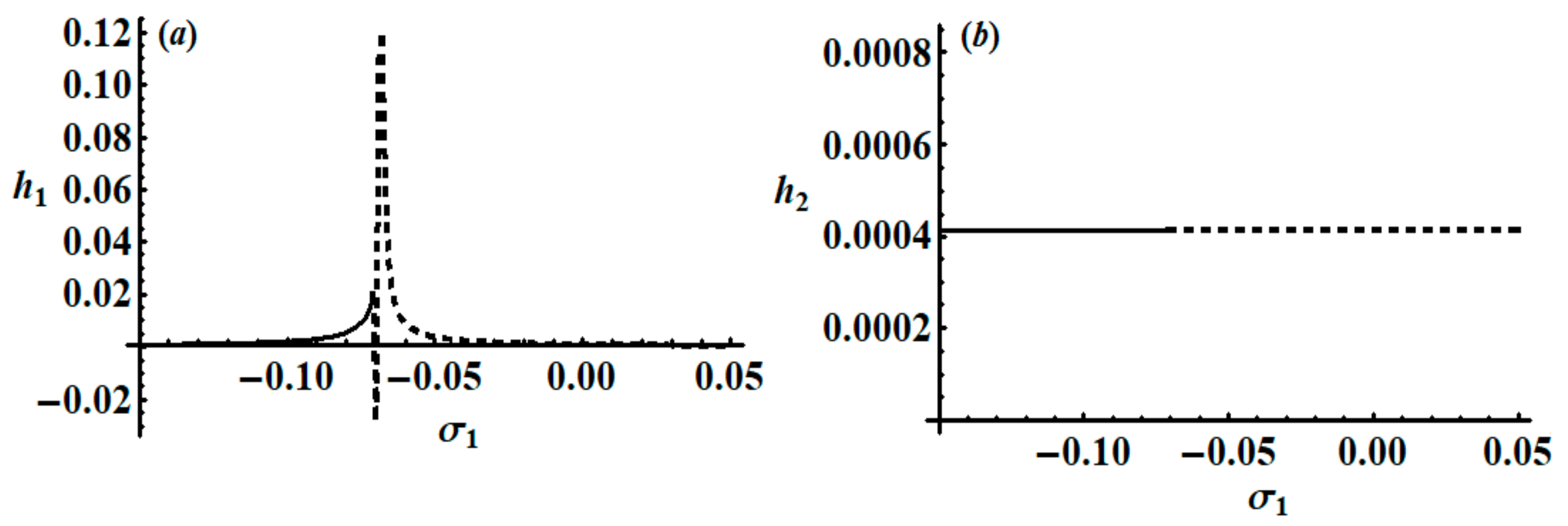 Applsci 11 09520 g010