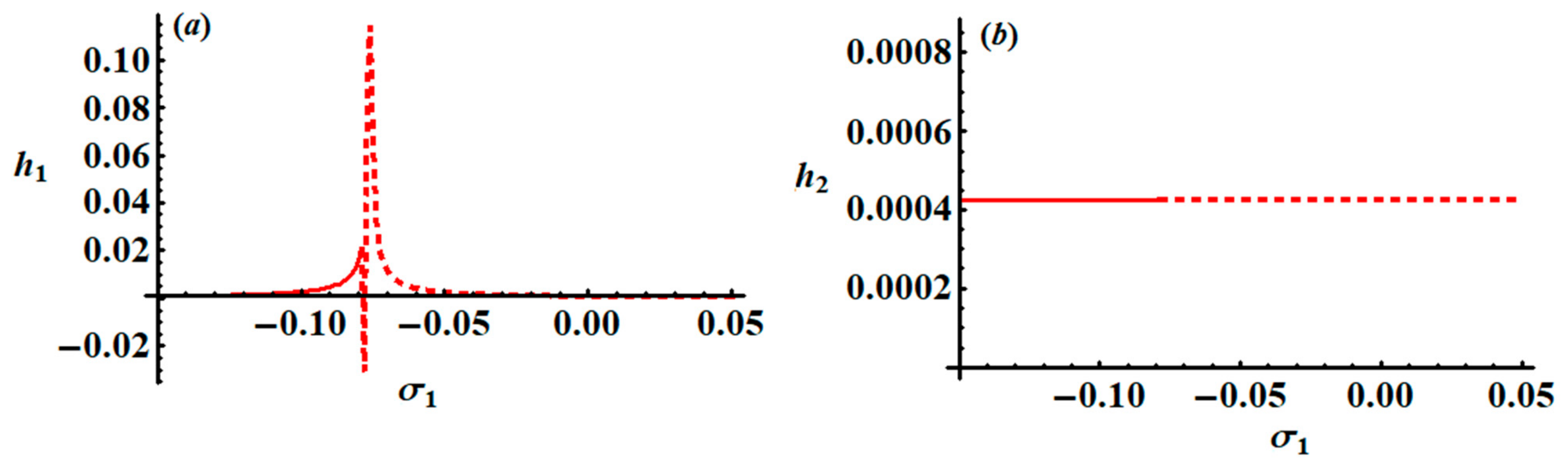 Applsci 11 09520 g011