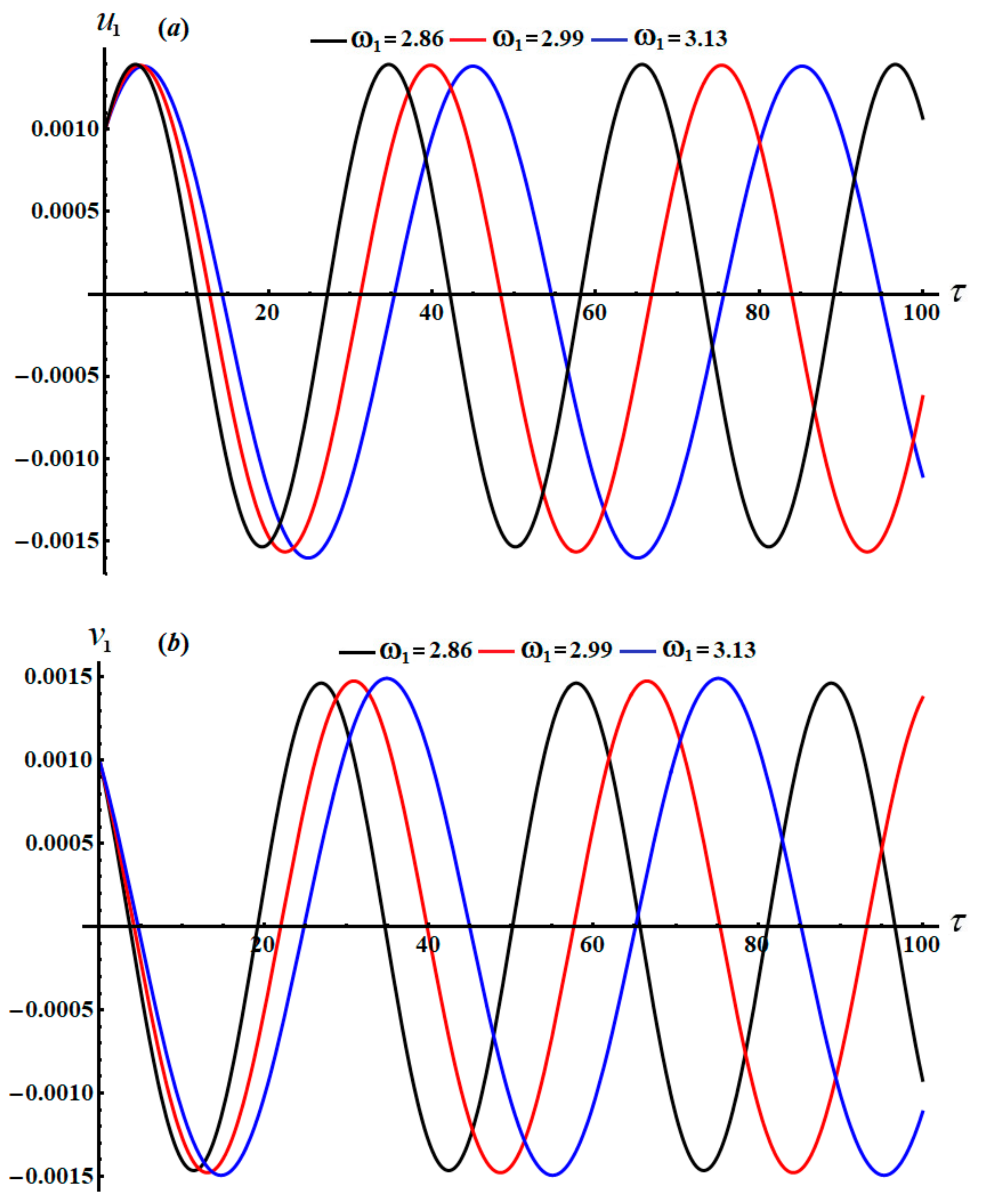 Applsci 11 09520 g012