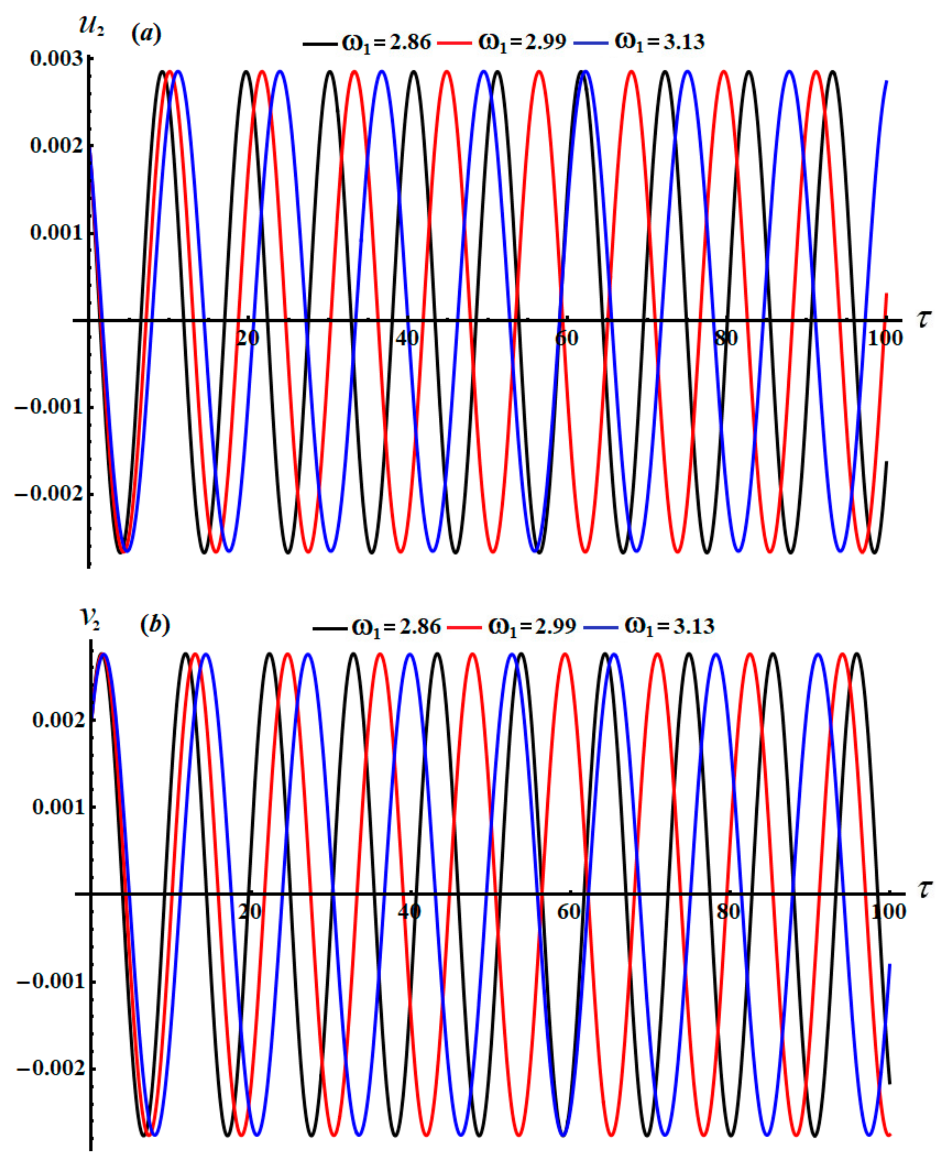 Applsci 11 09520 g013