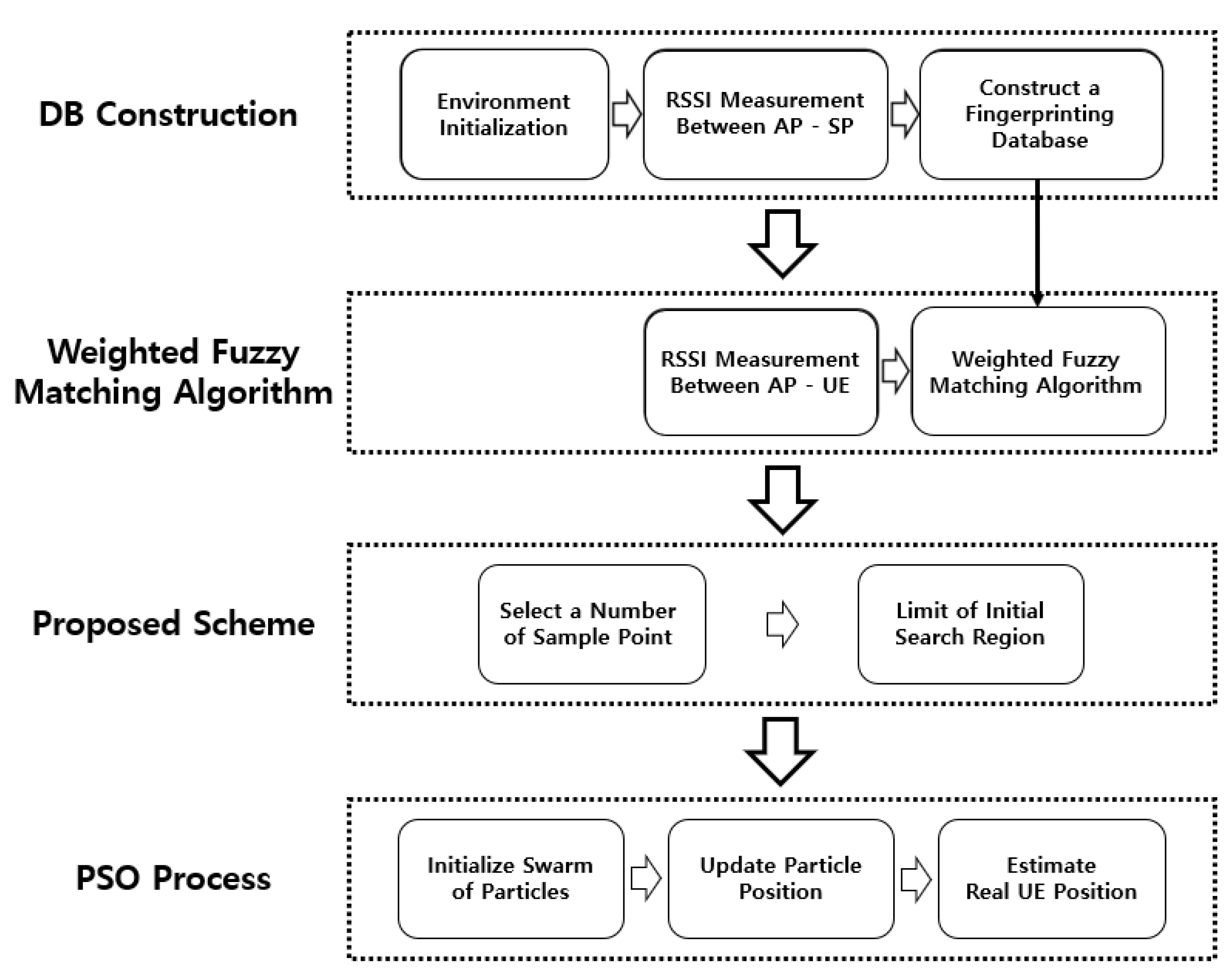Applsci 11 09522 g002