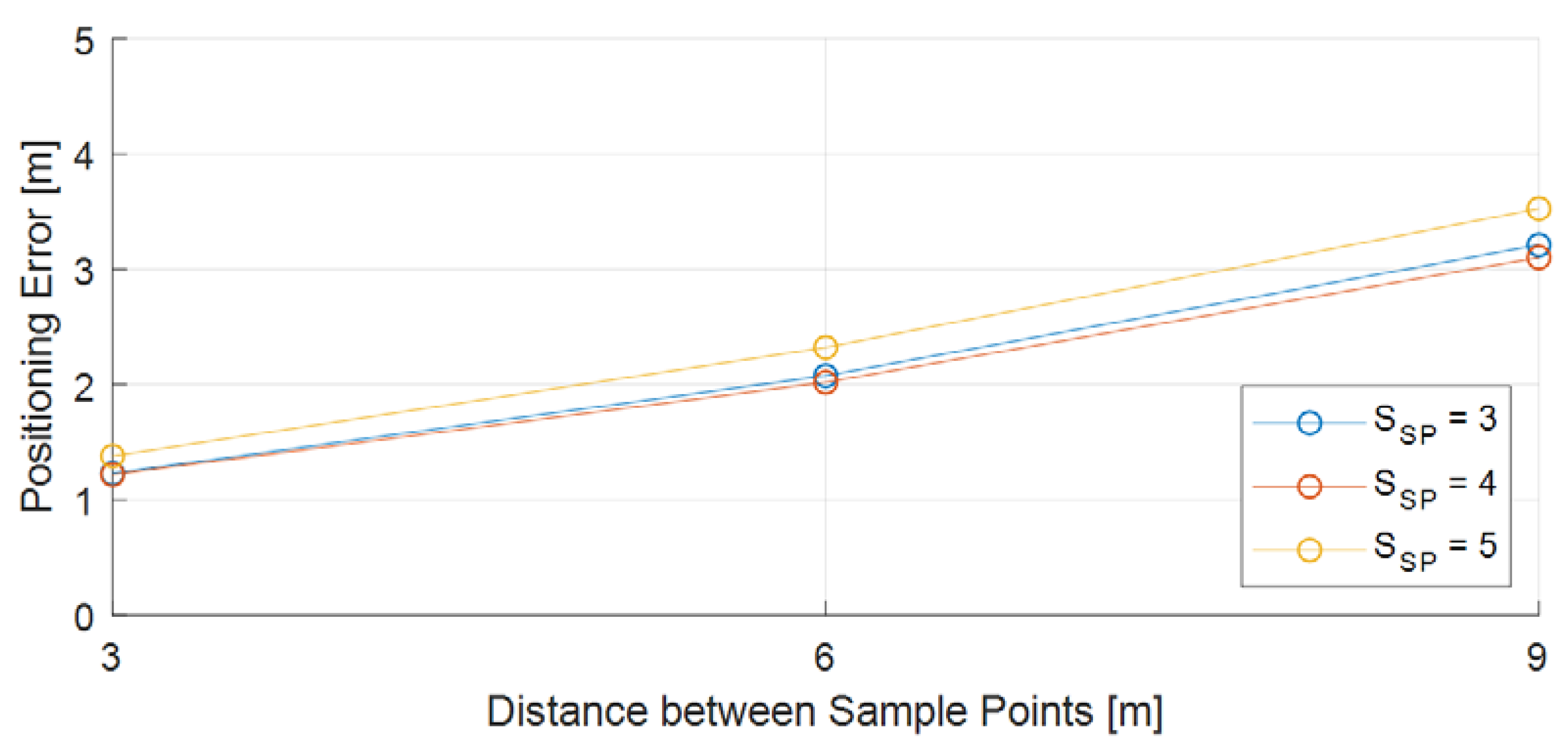 Applsci 11 09522 g003