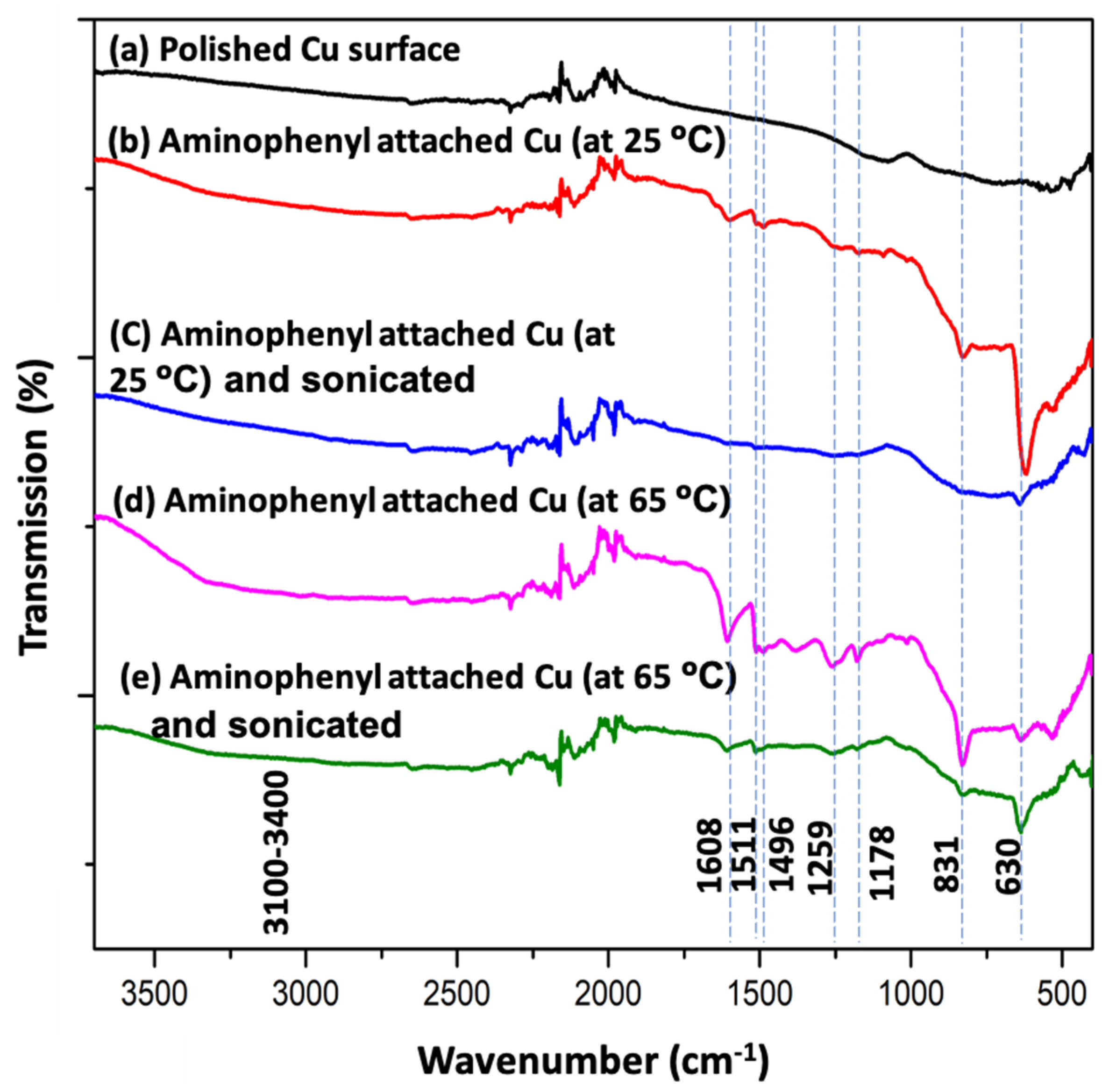 Applsci 11 09529 g003