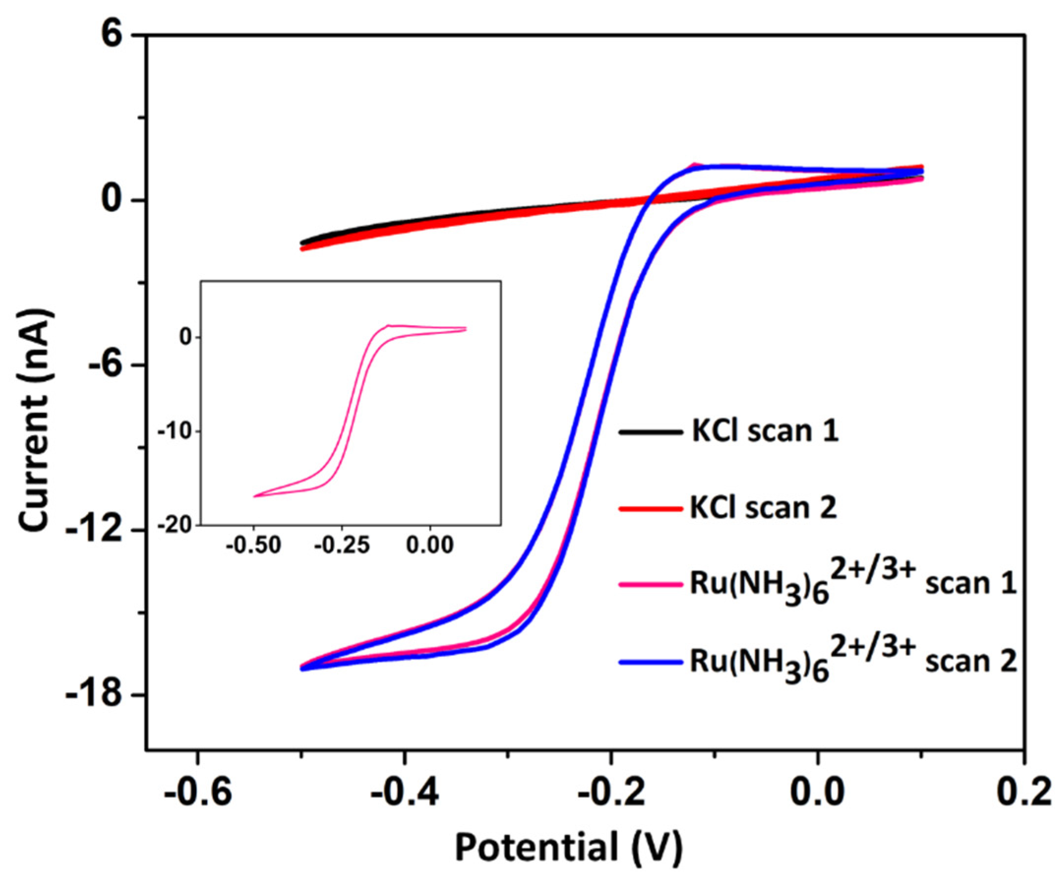 Applsci 11 09529 g005