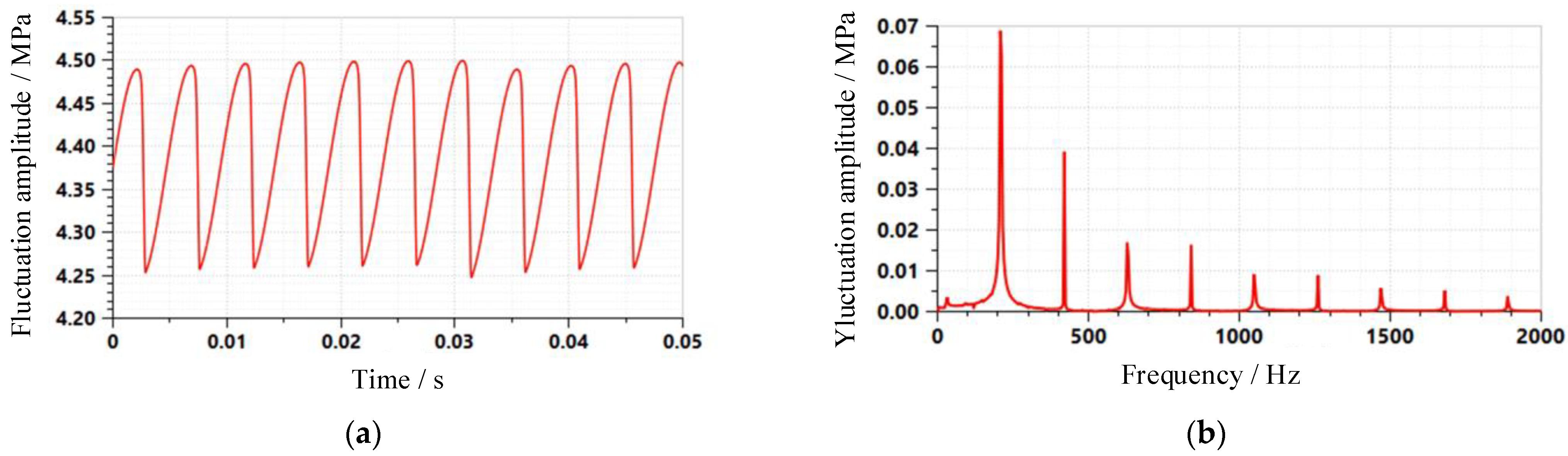 Applsci 11 09559 g007 Applsci 11 09559 g007