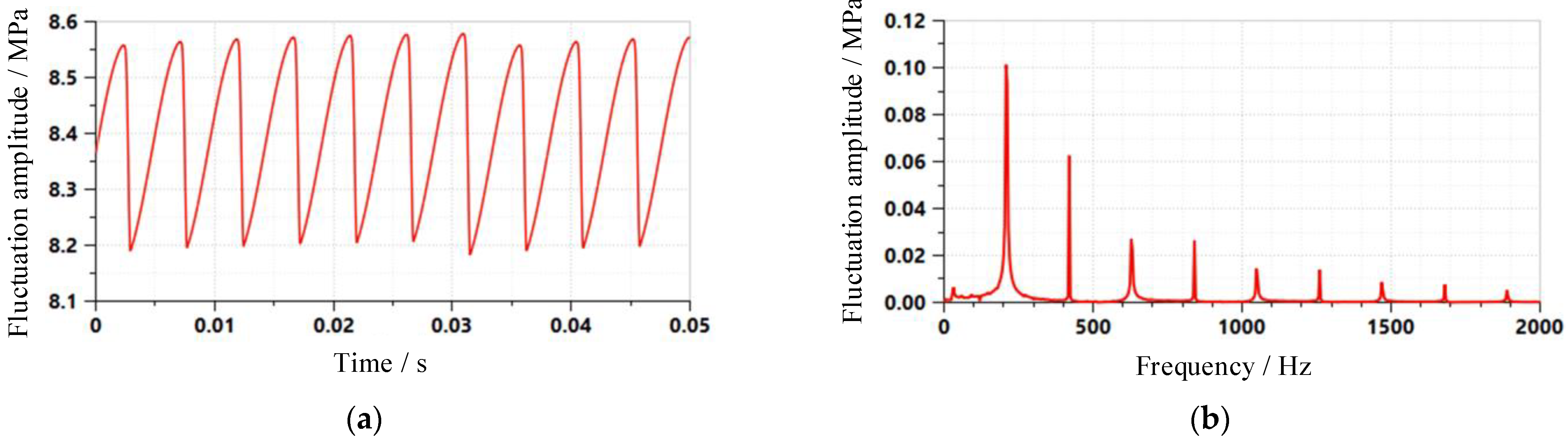 Applsci 11 09559 g008 Applsci 11 09559 g008