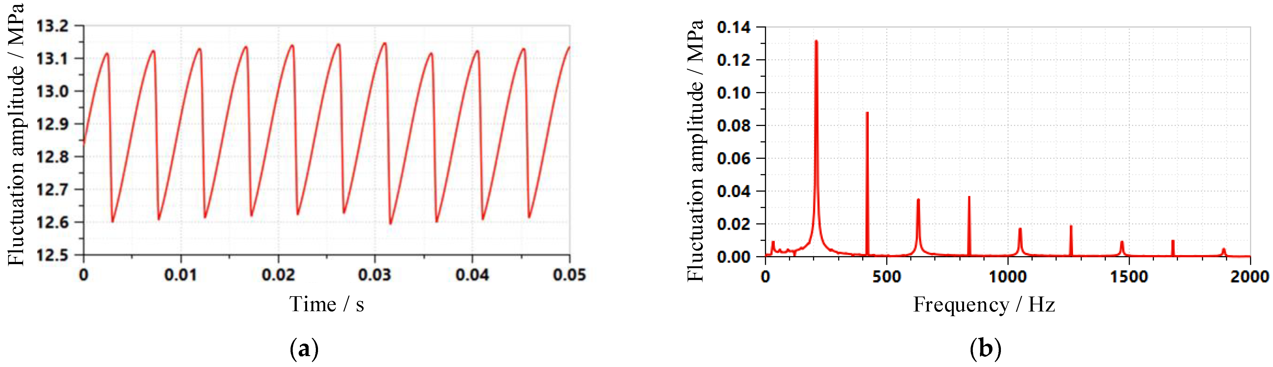 Applsci 11 09559 g009 Applsci 11 09559 g009