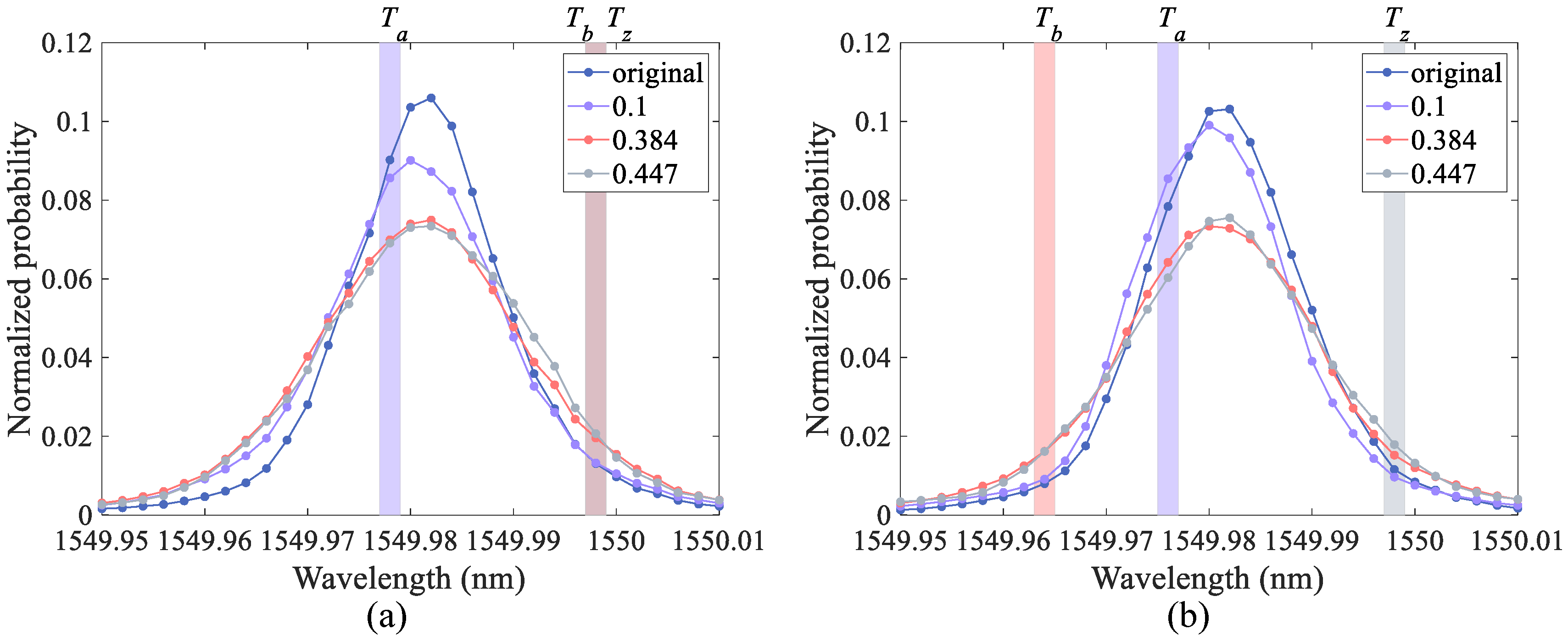 Applsci 11 09560 g003