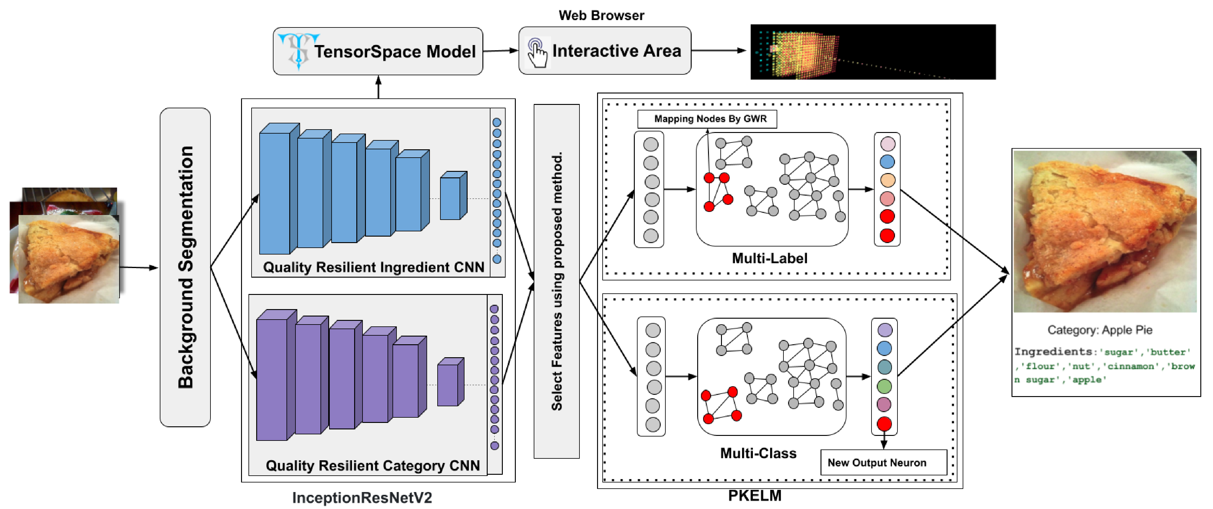 Applsci 11 09562 g001