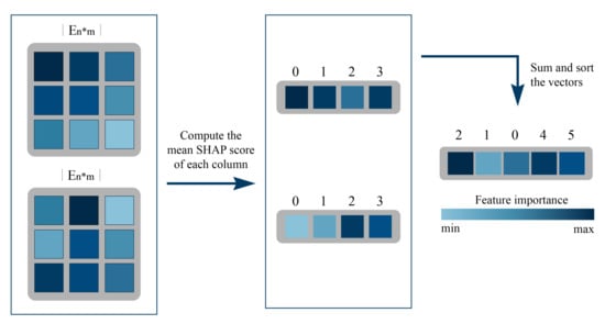 Applsci 11 09562 g004
