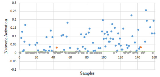 Applsci 11 09562 g024