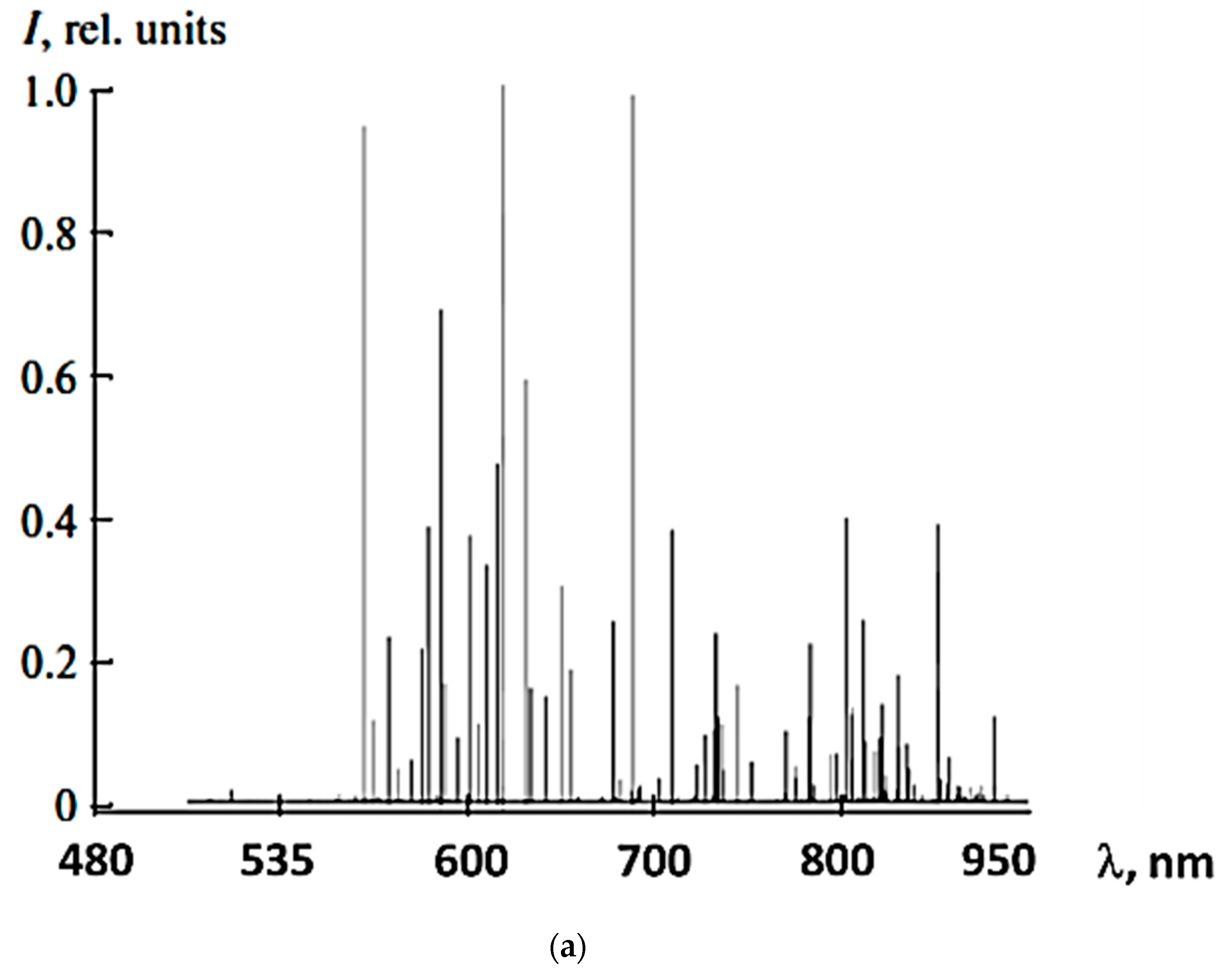 Applsci 11 09564 g002a