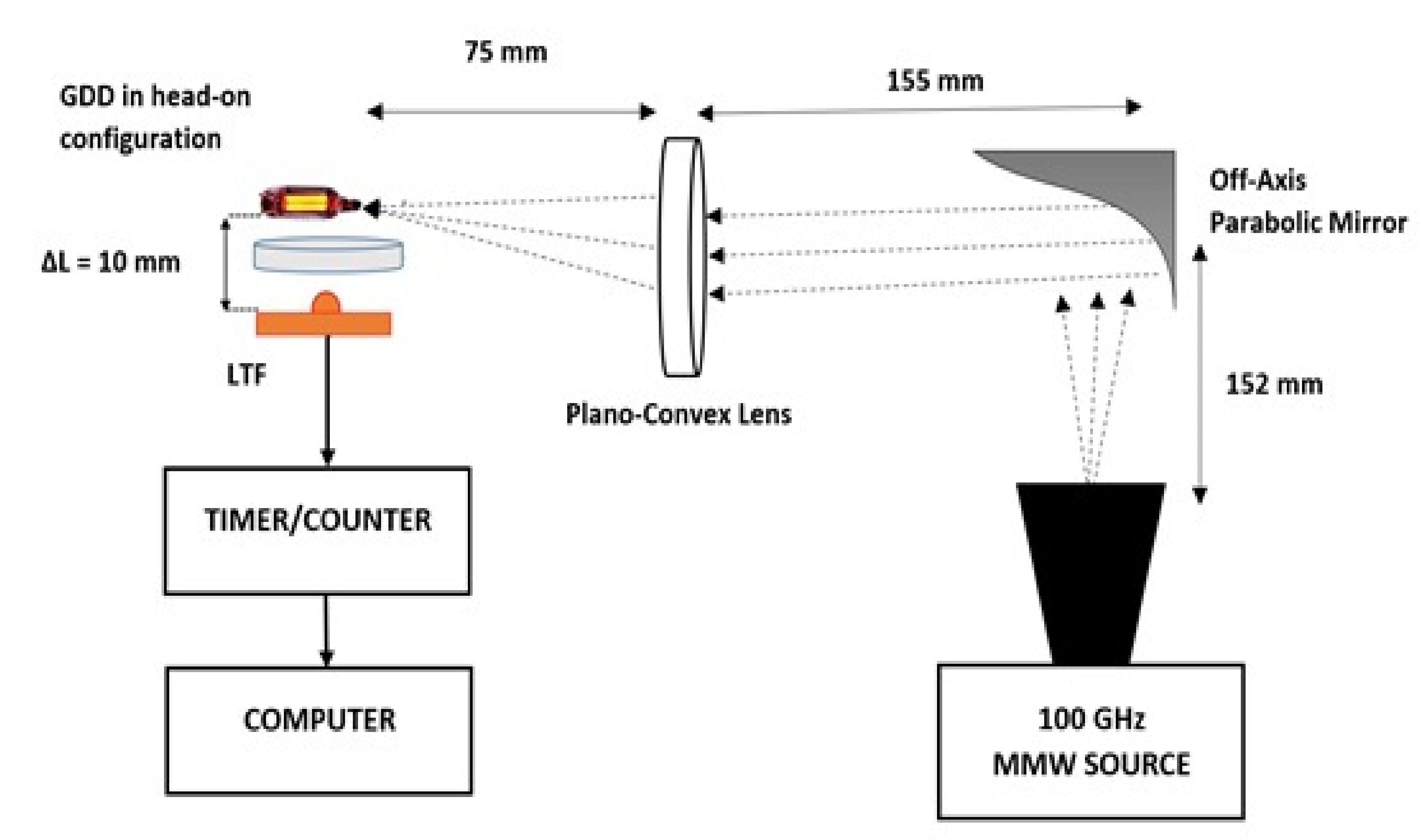 Applsci 11 09564 g004
