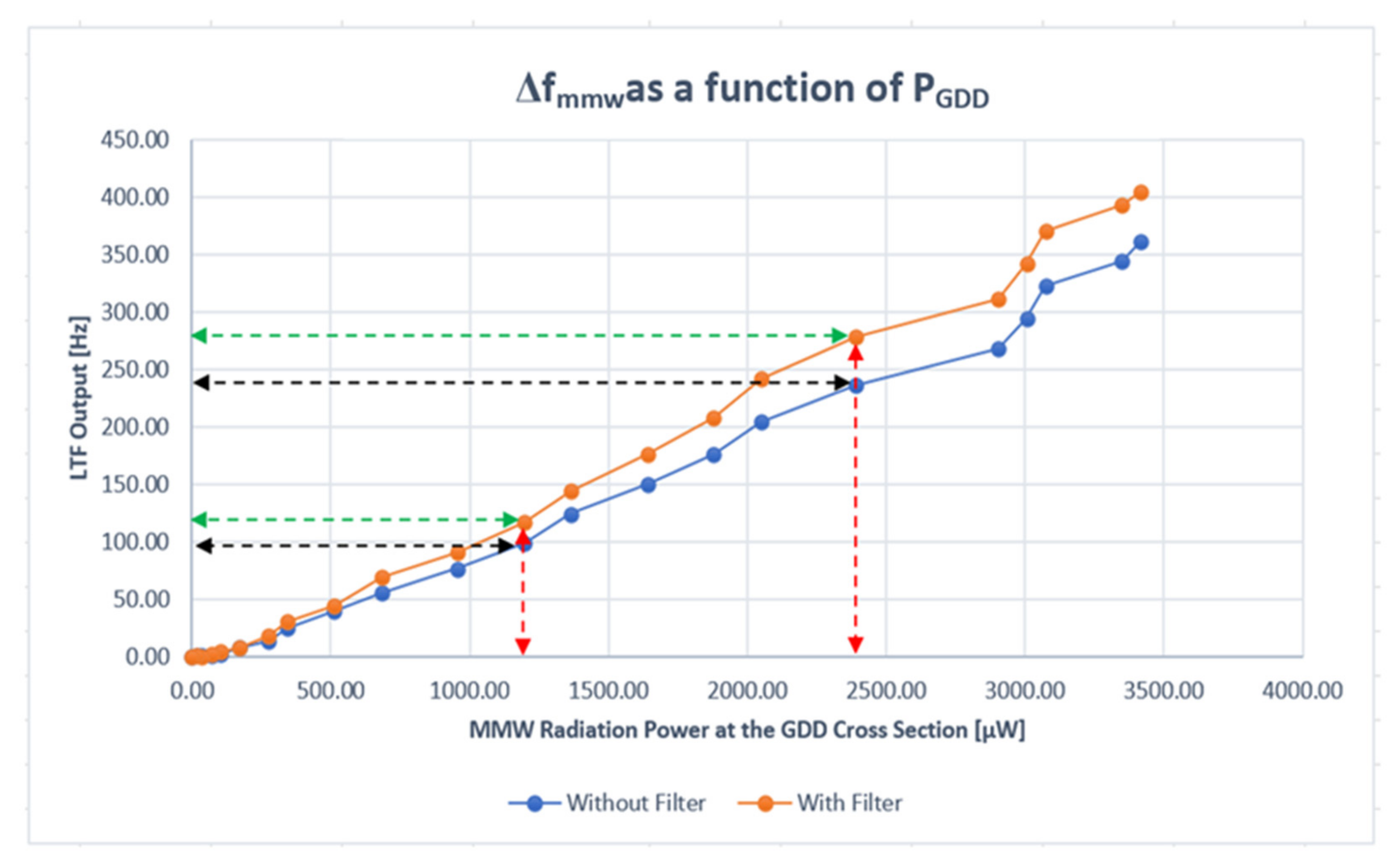 Applsci 11 09564 g012