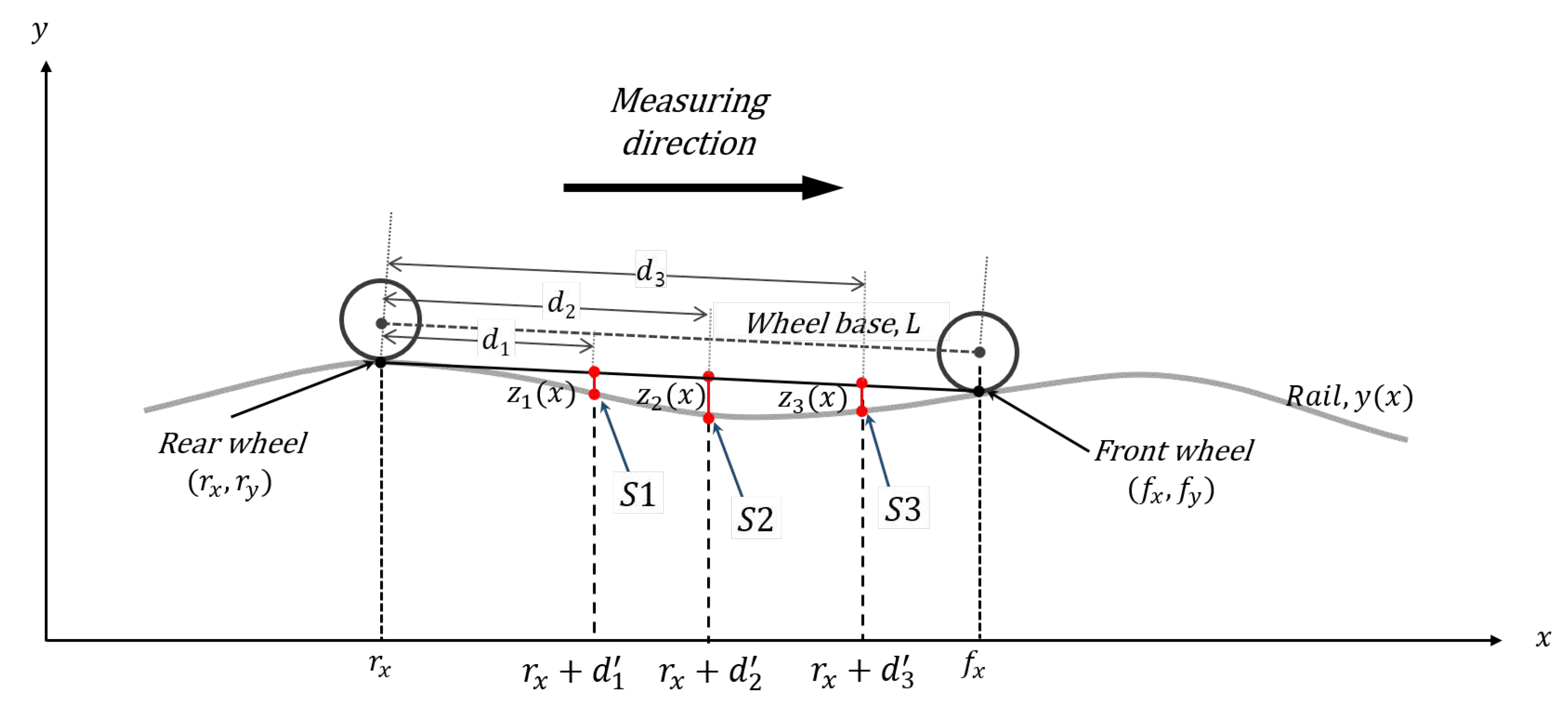 Applsci 11 09568 g003