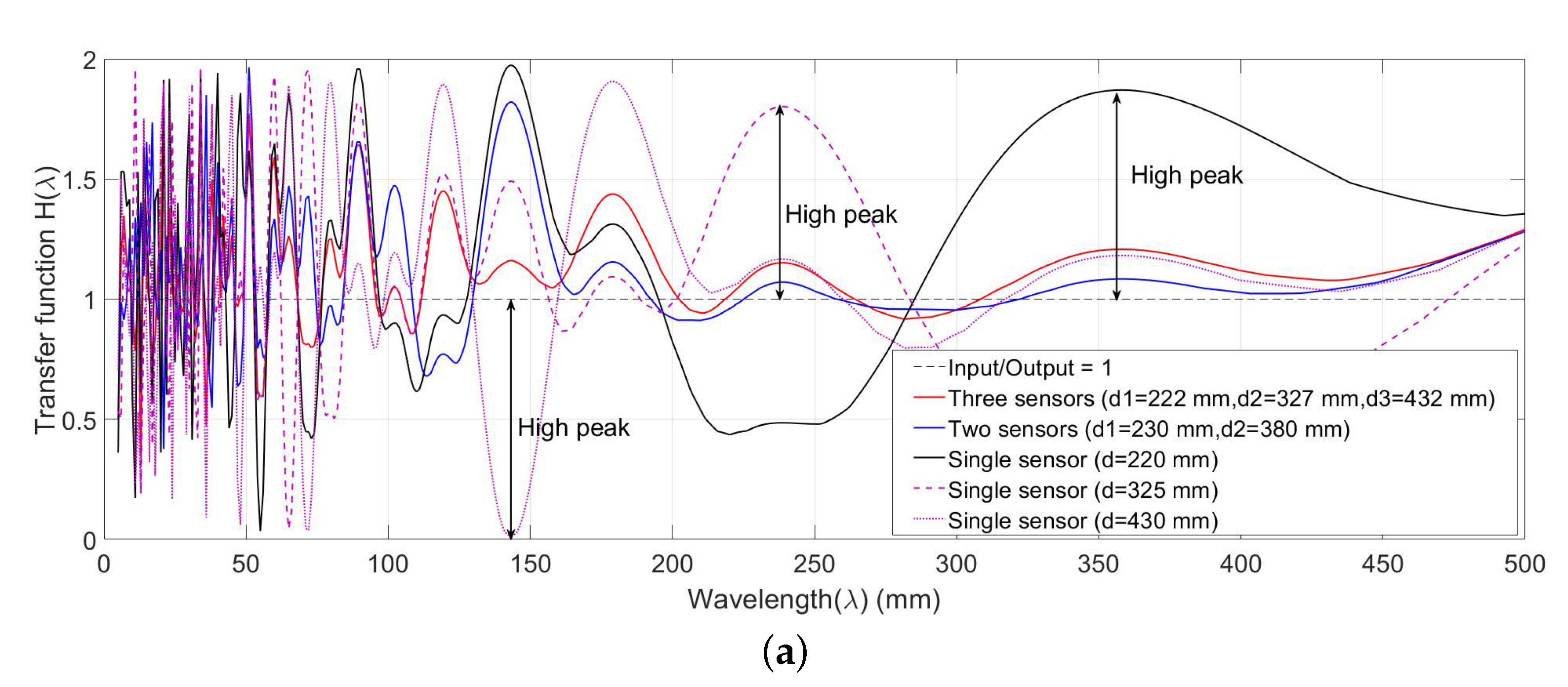 Applsci 11 09568 g004a
