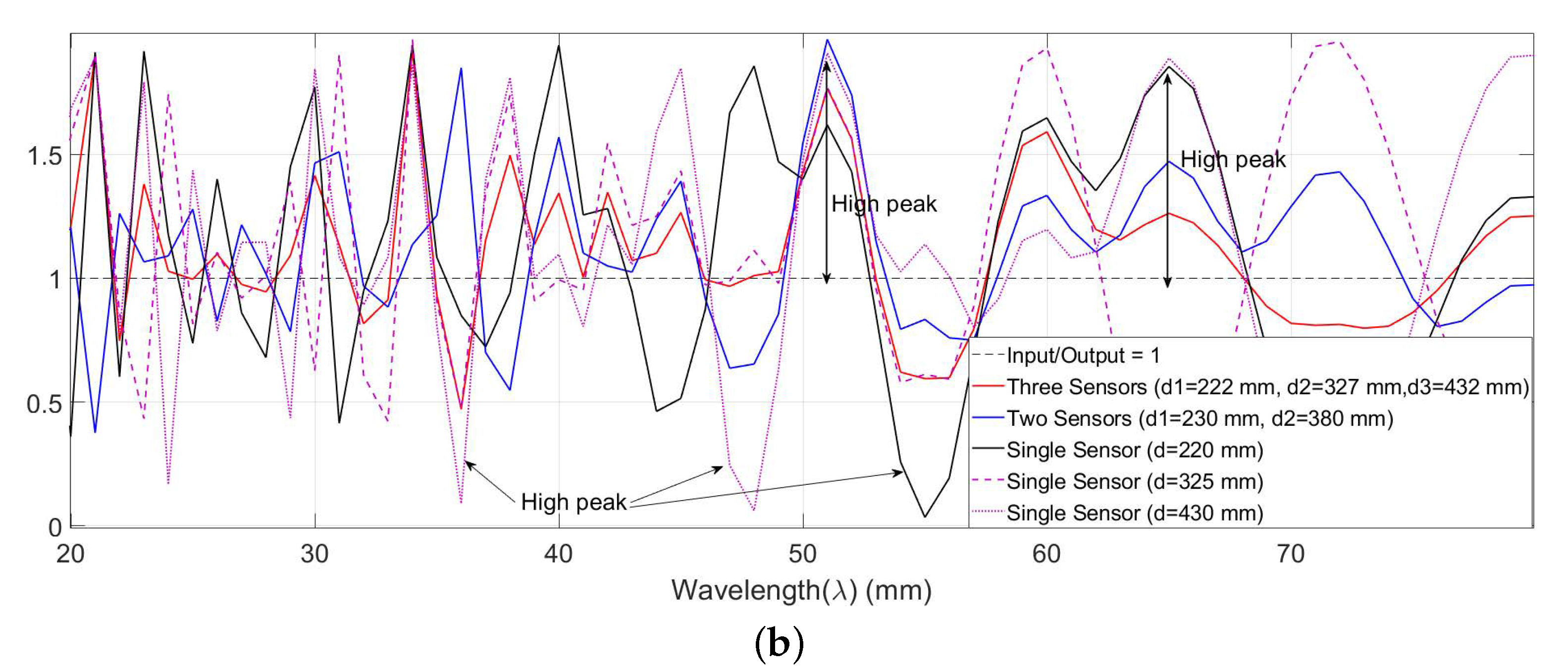 Applsci 11 09568 g004b