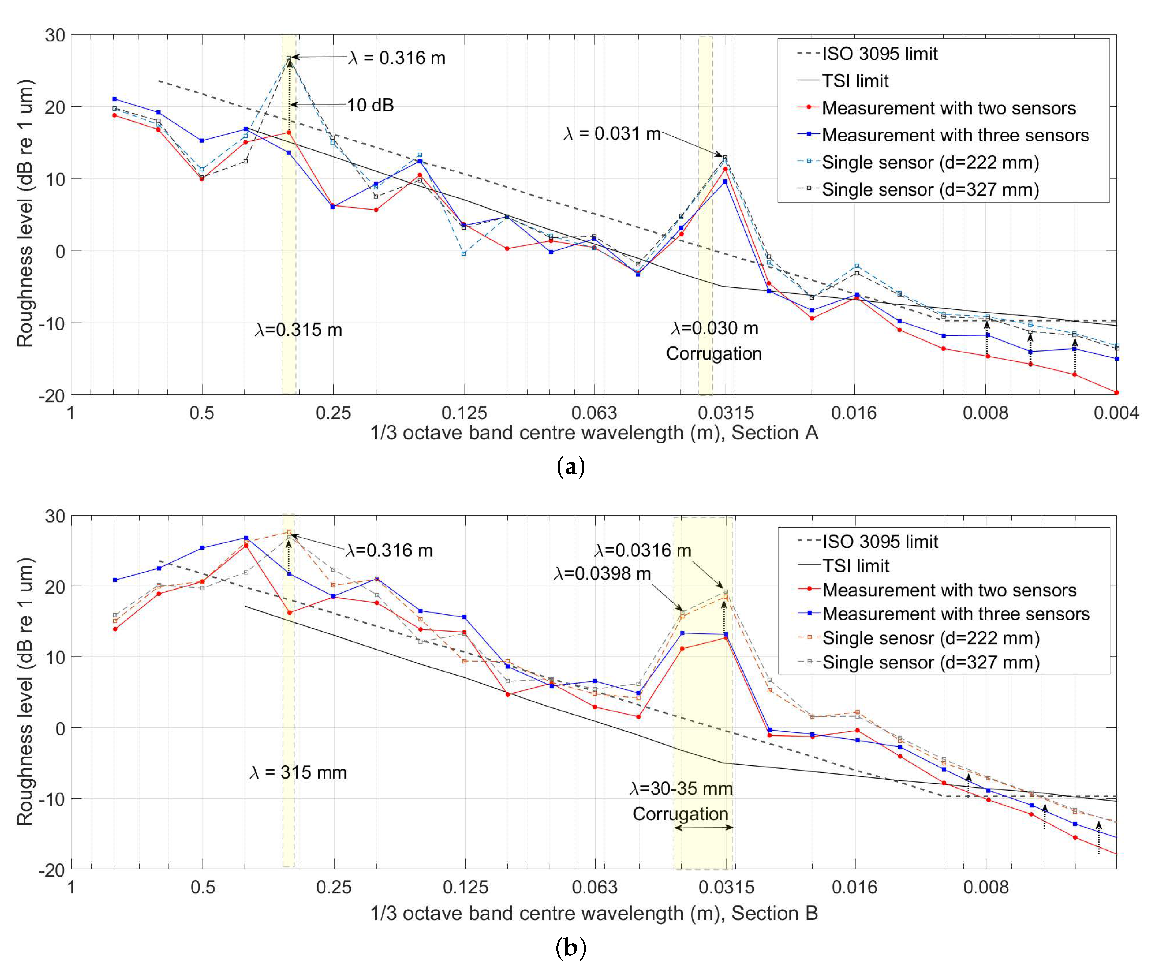 Applsci 11 09568 g008