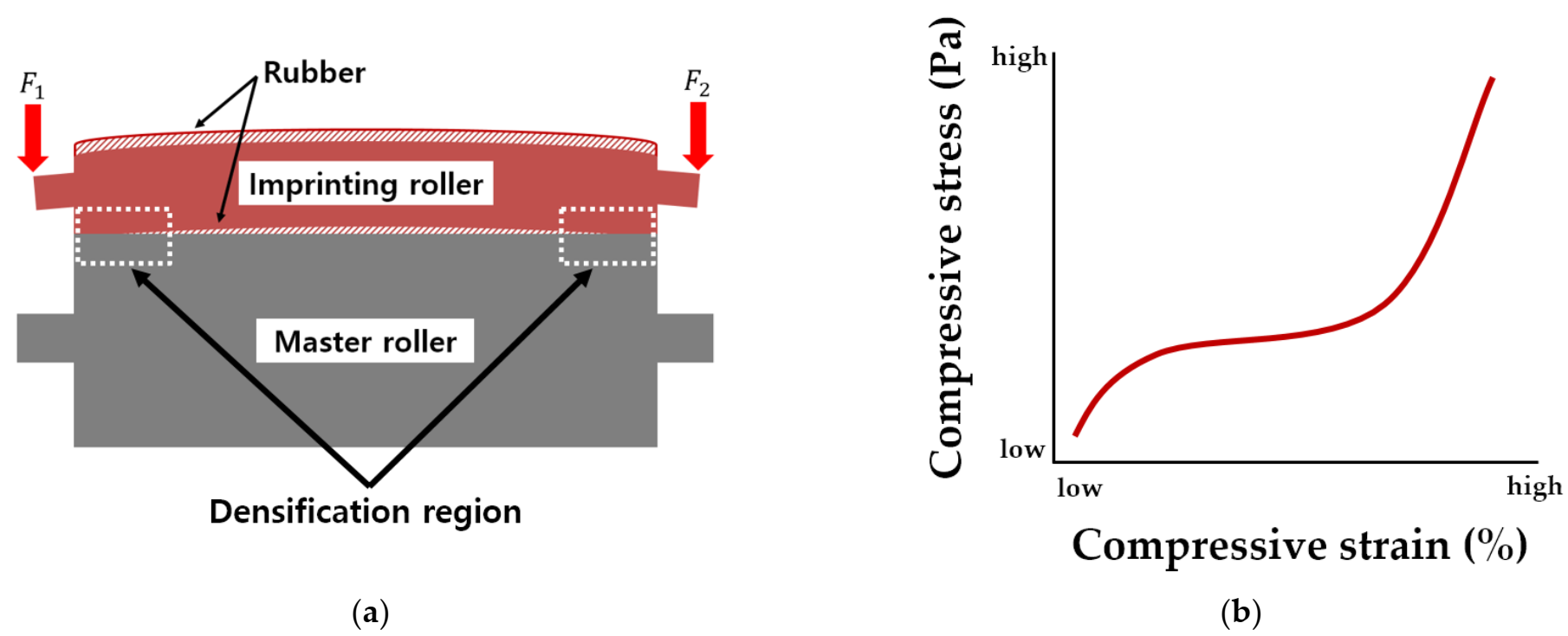 Applsci 11 09571 g002