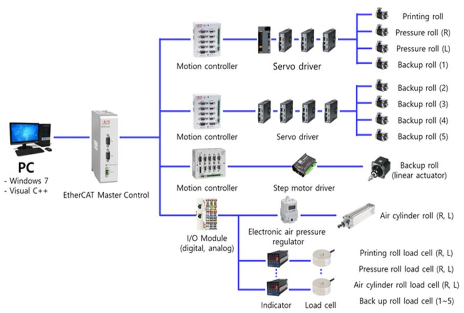 Applsci 11 09571 g006