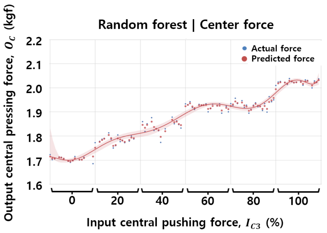 Applsci 11 09571 g011