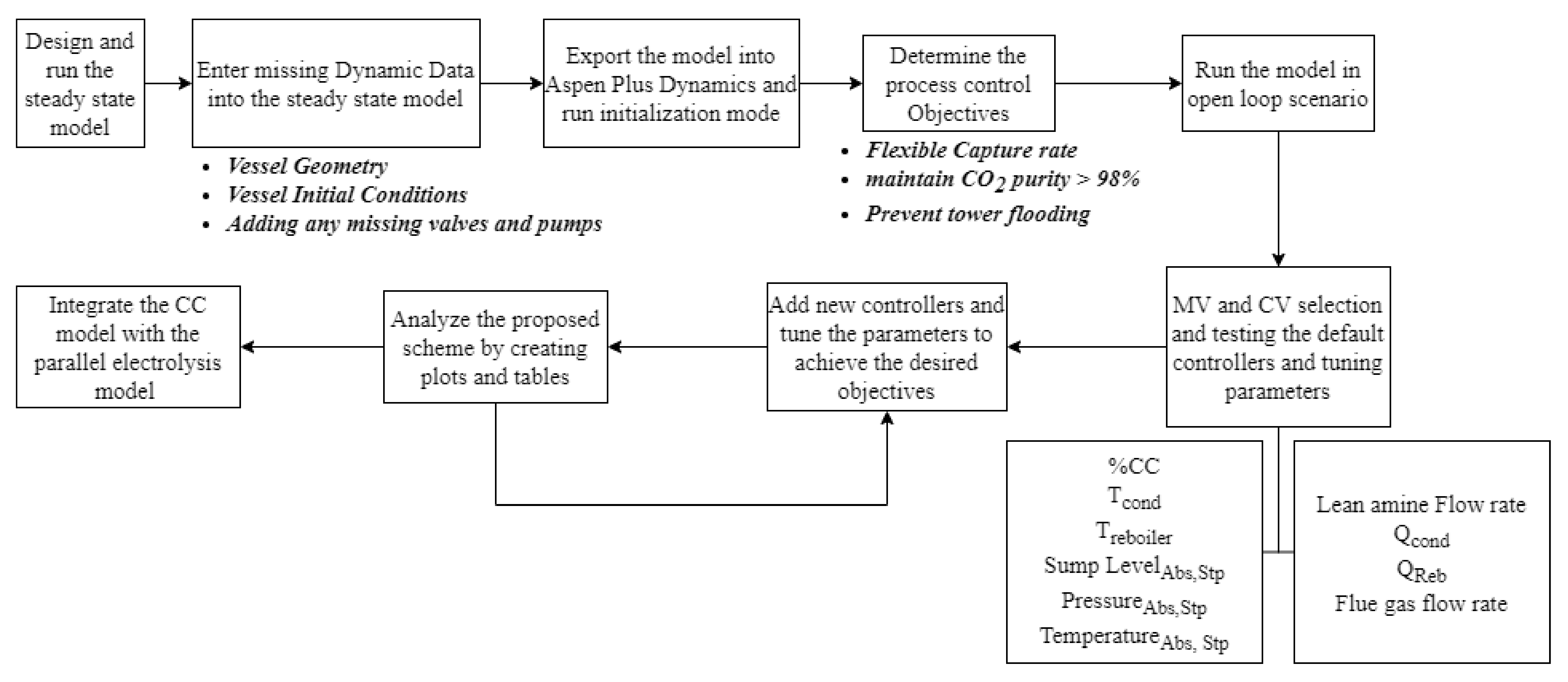 Applsci 11 09574 g003
