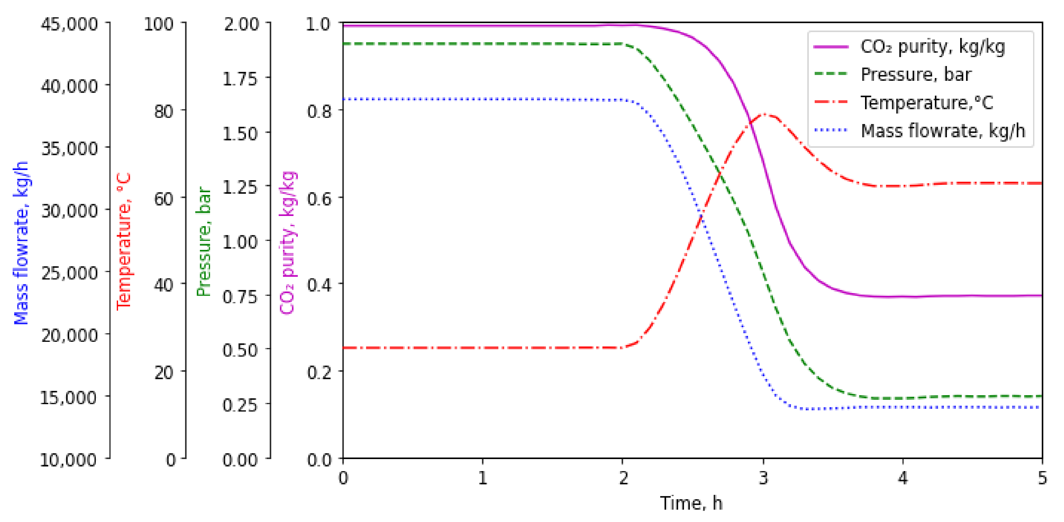 Applsci 11 09574 g004