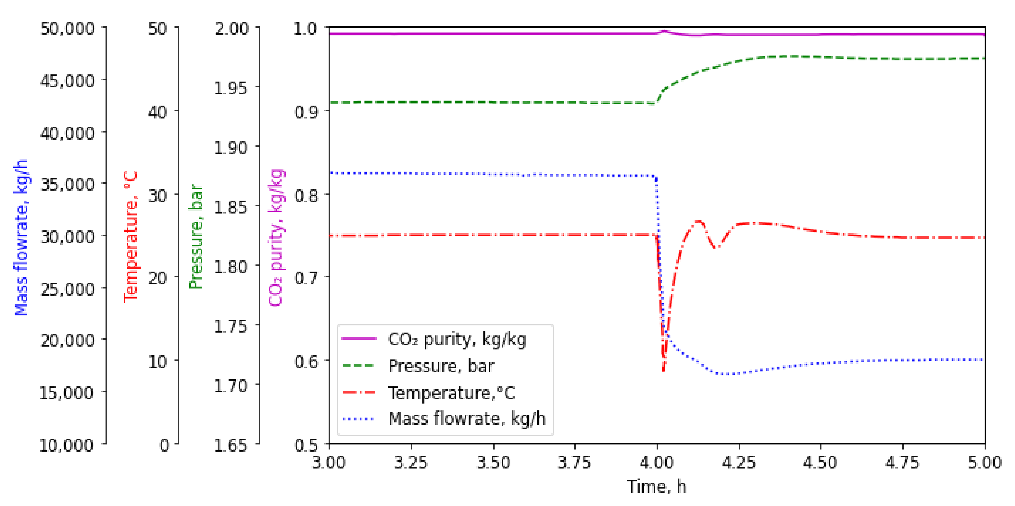 Applsci 11 09574 g005