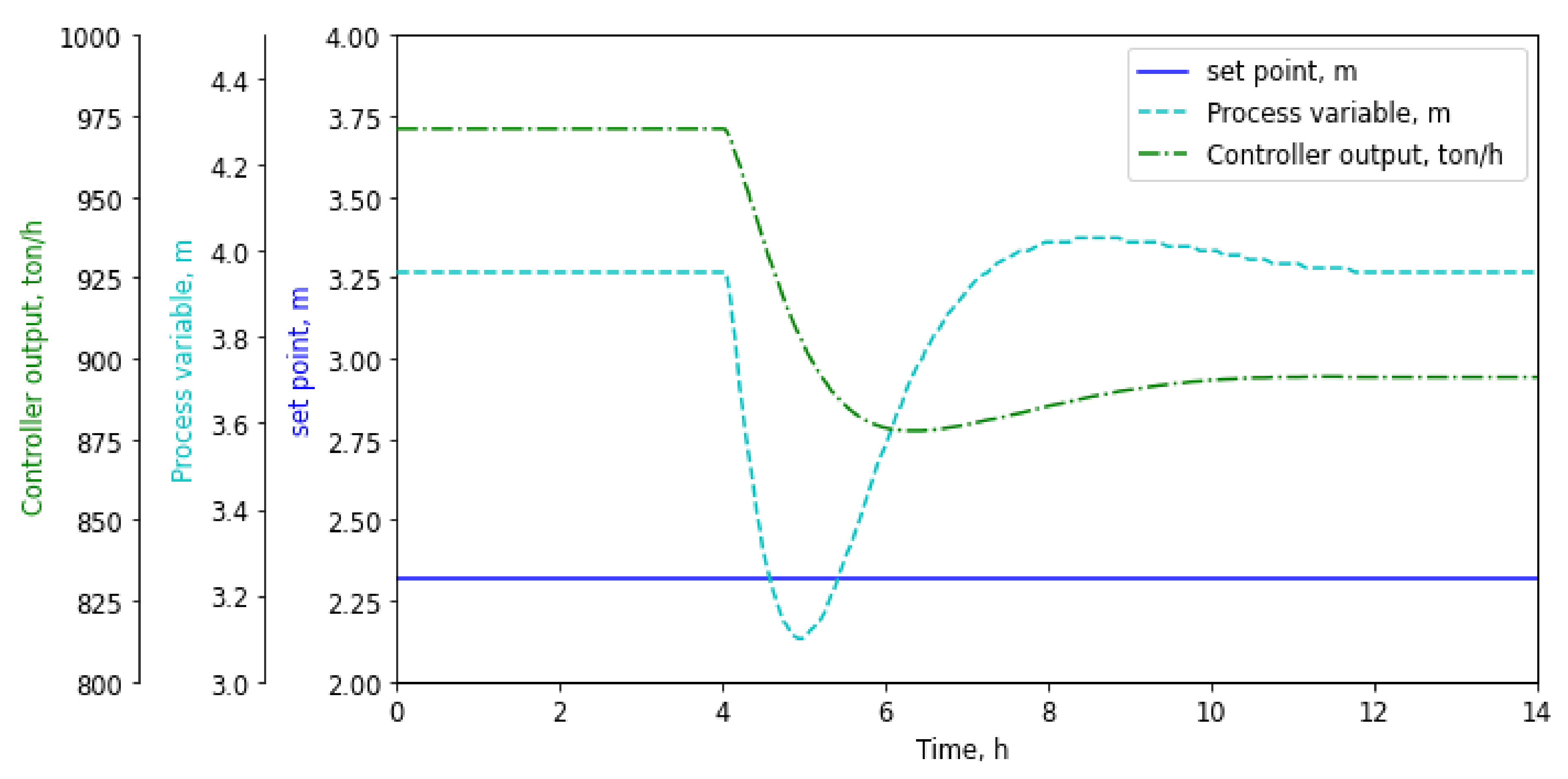Applsci 11 09574 g010
