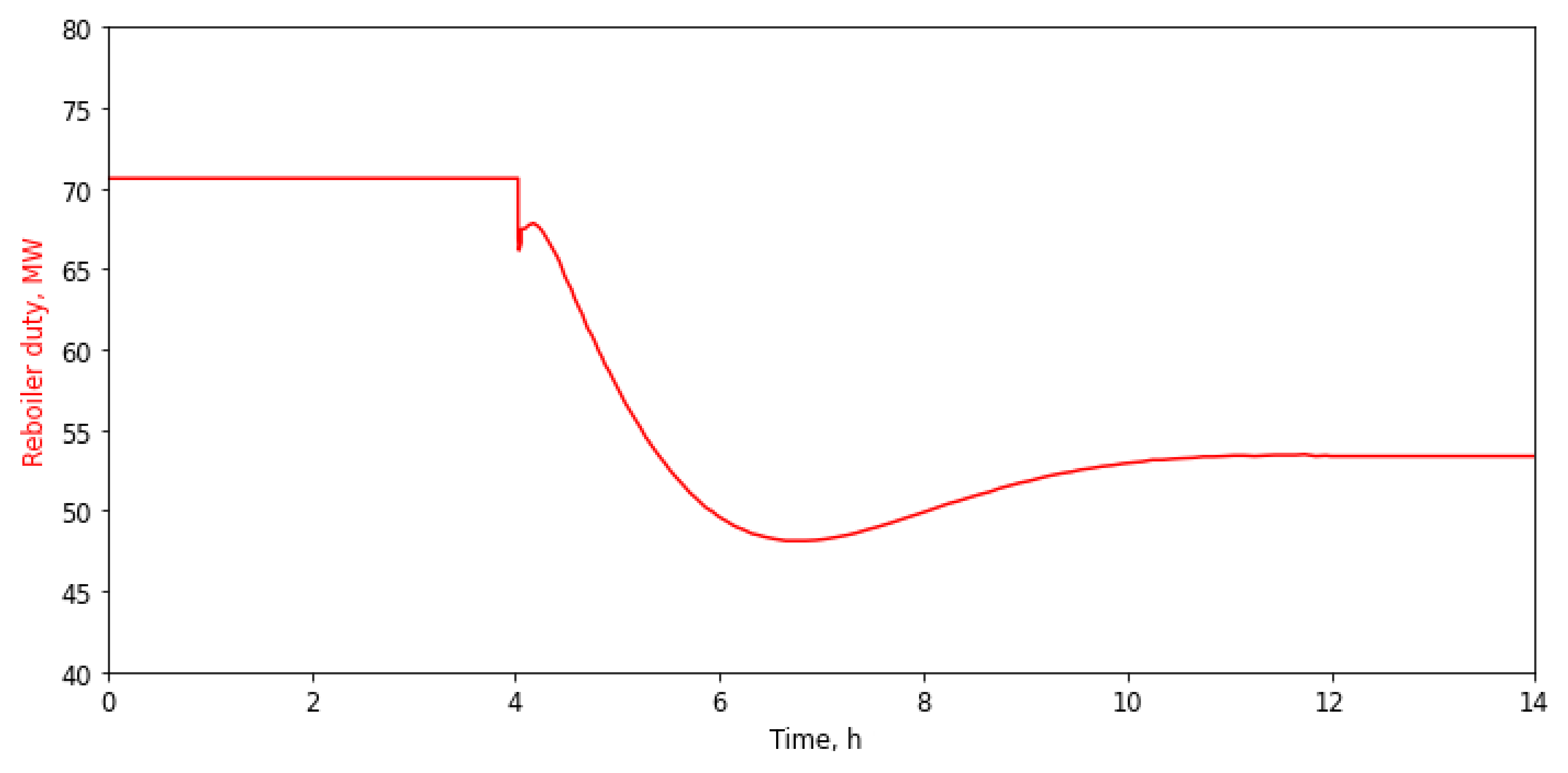 Applsci 11 09574 g011