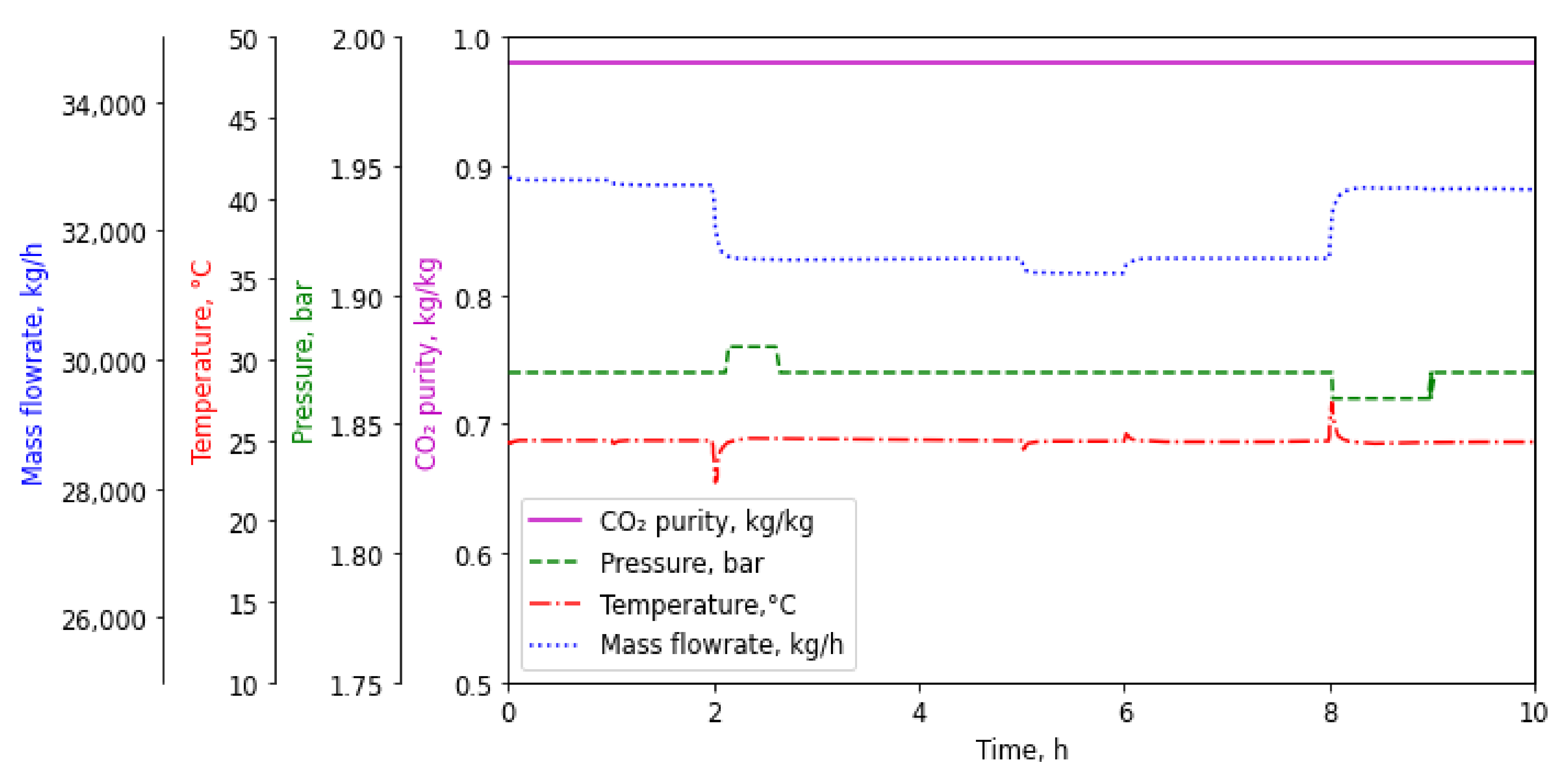 Applsci 11 09574 g014