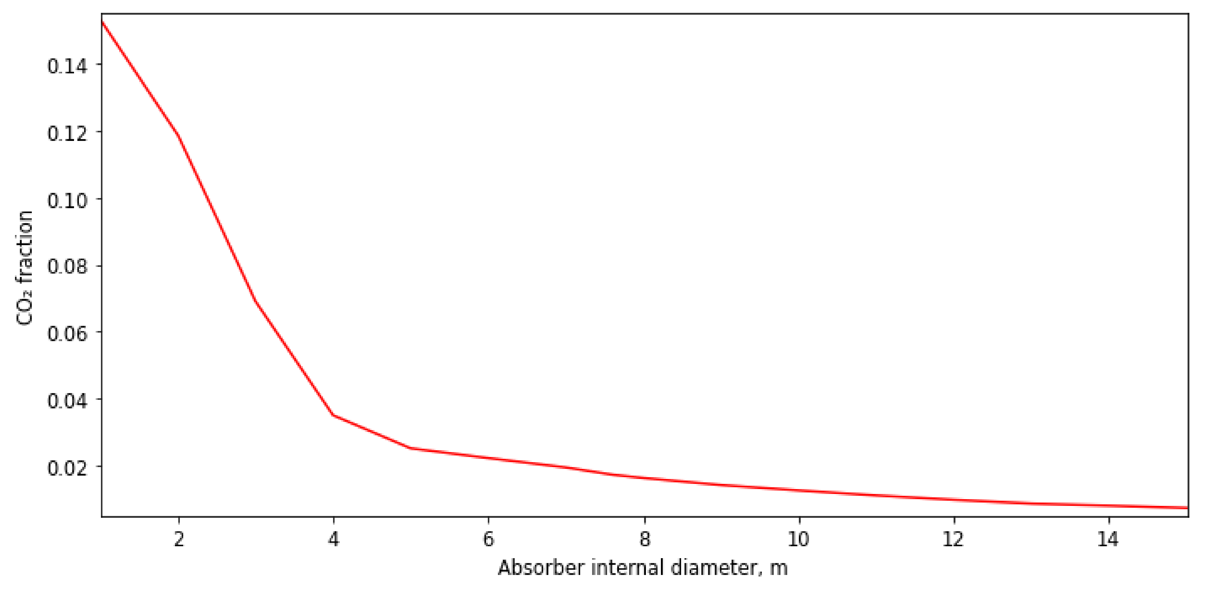 Applsci 11 09574 g0a2